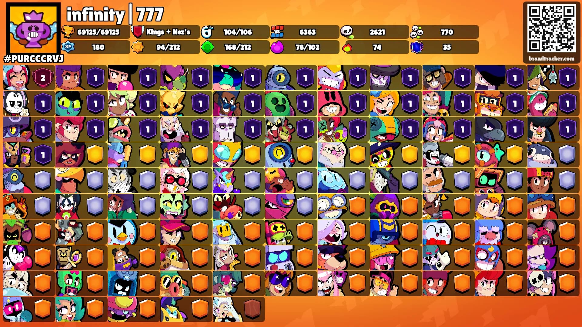 infinity|777's Ranks