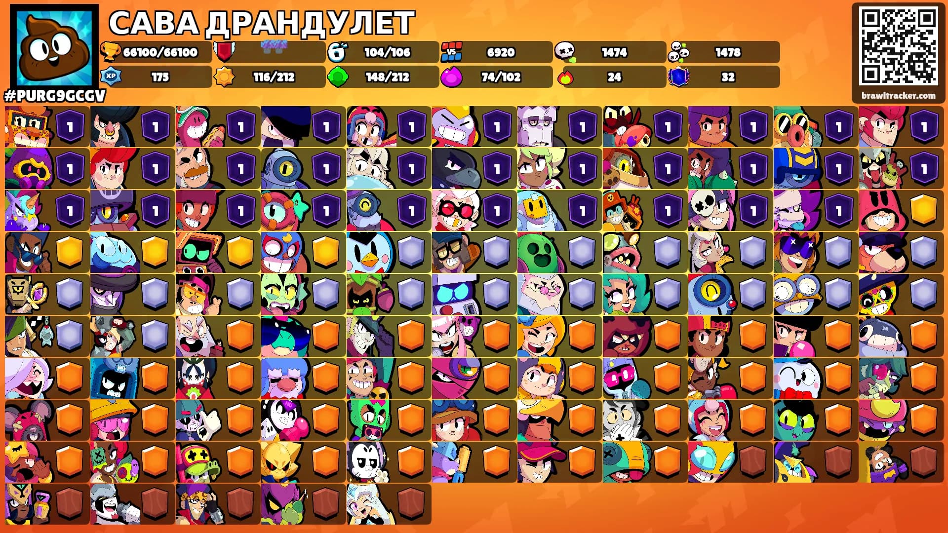 САВА ДРАНДУЛЕТ's Ranks
