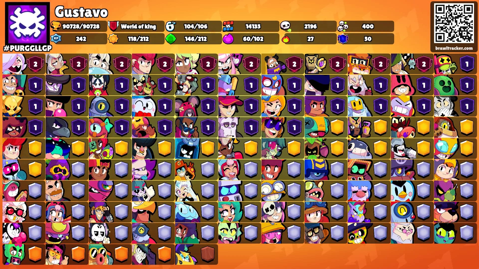Gustavo's Ranks