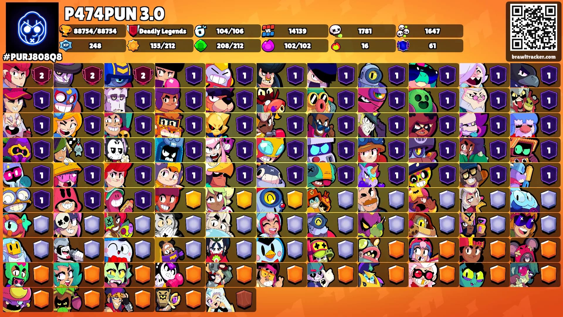 P474PUN 3.0's Ranks