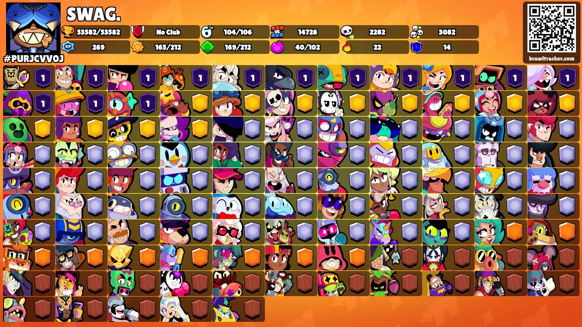 SWAG.'s Ranks