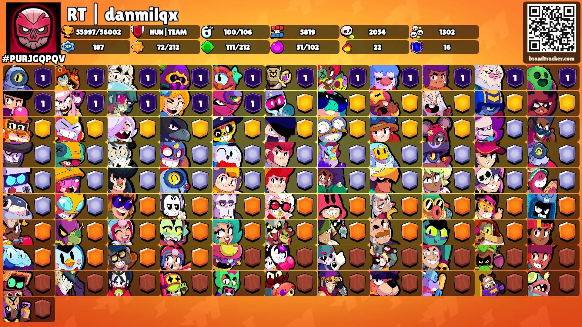 RT | danmilqx's Ranks