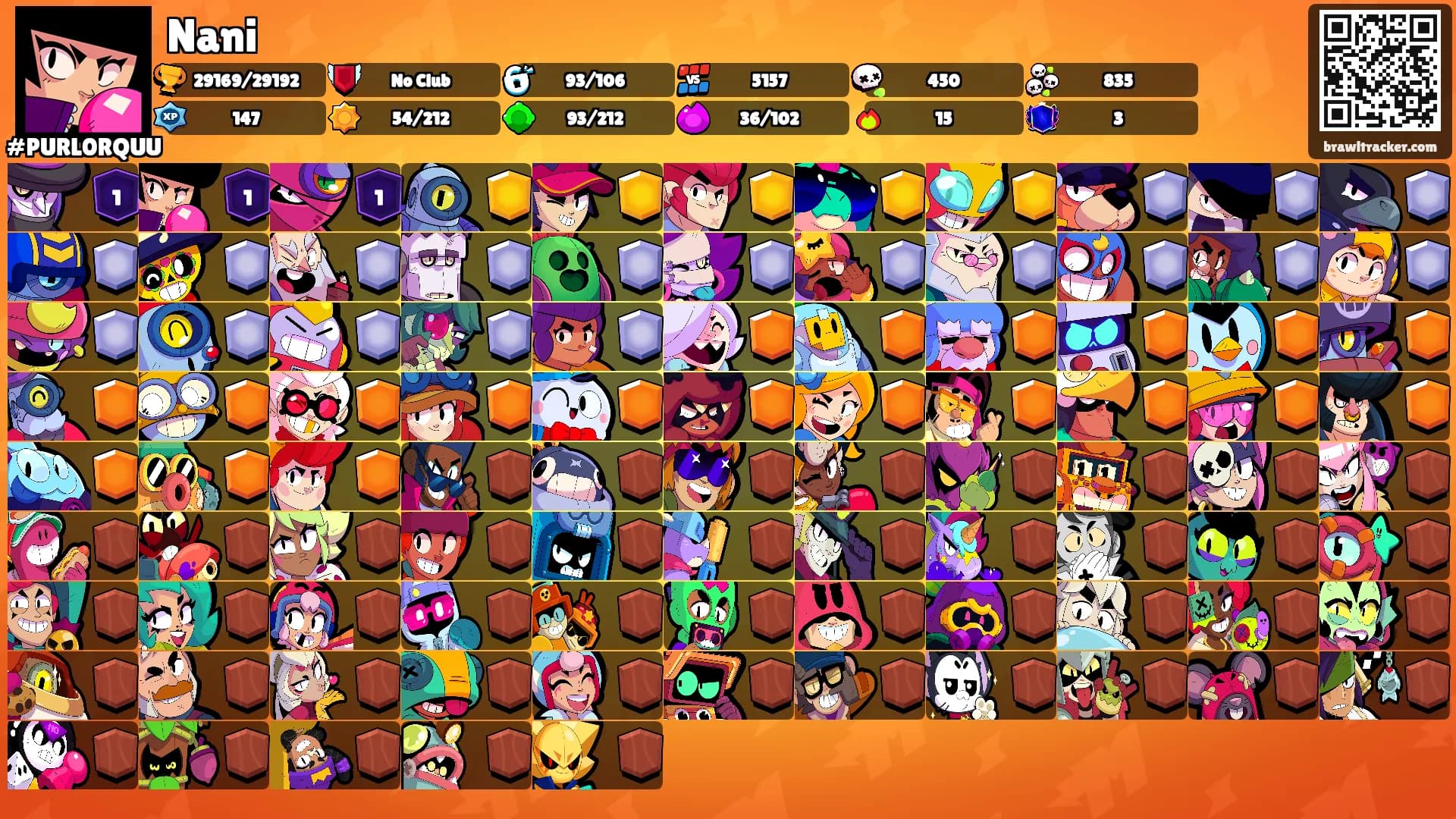 Nani's Ranks