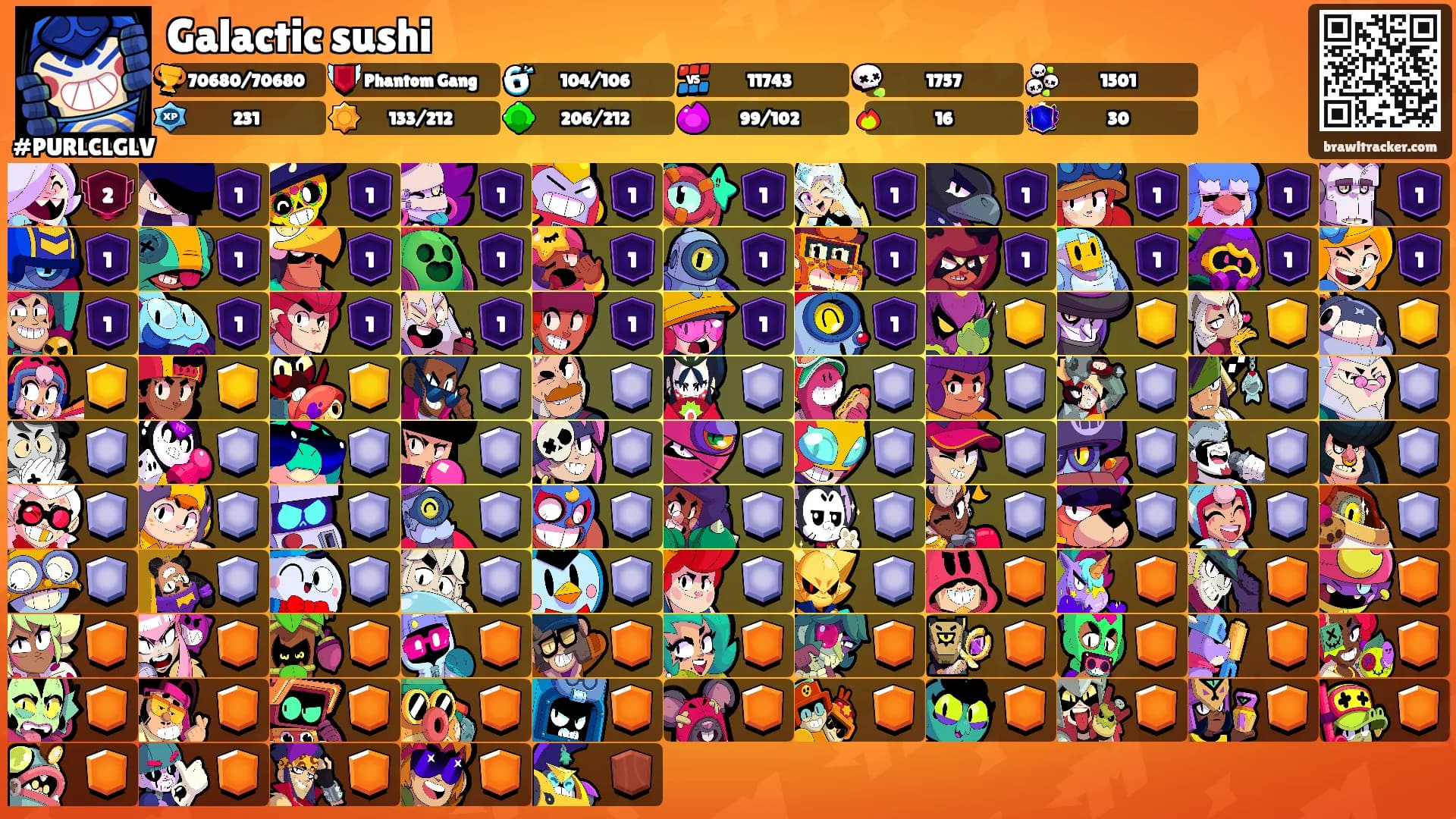 Galactic sushi's Ranks