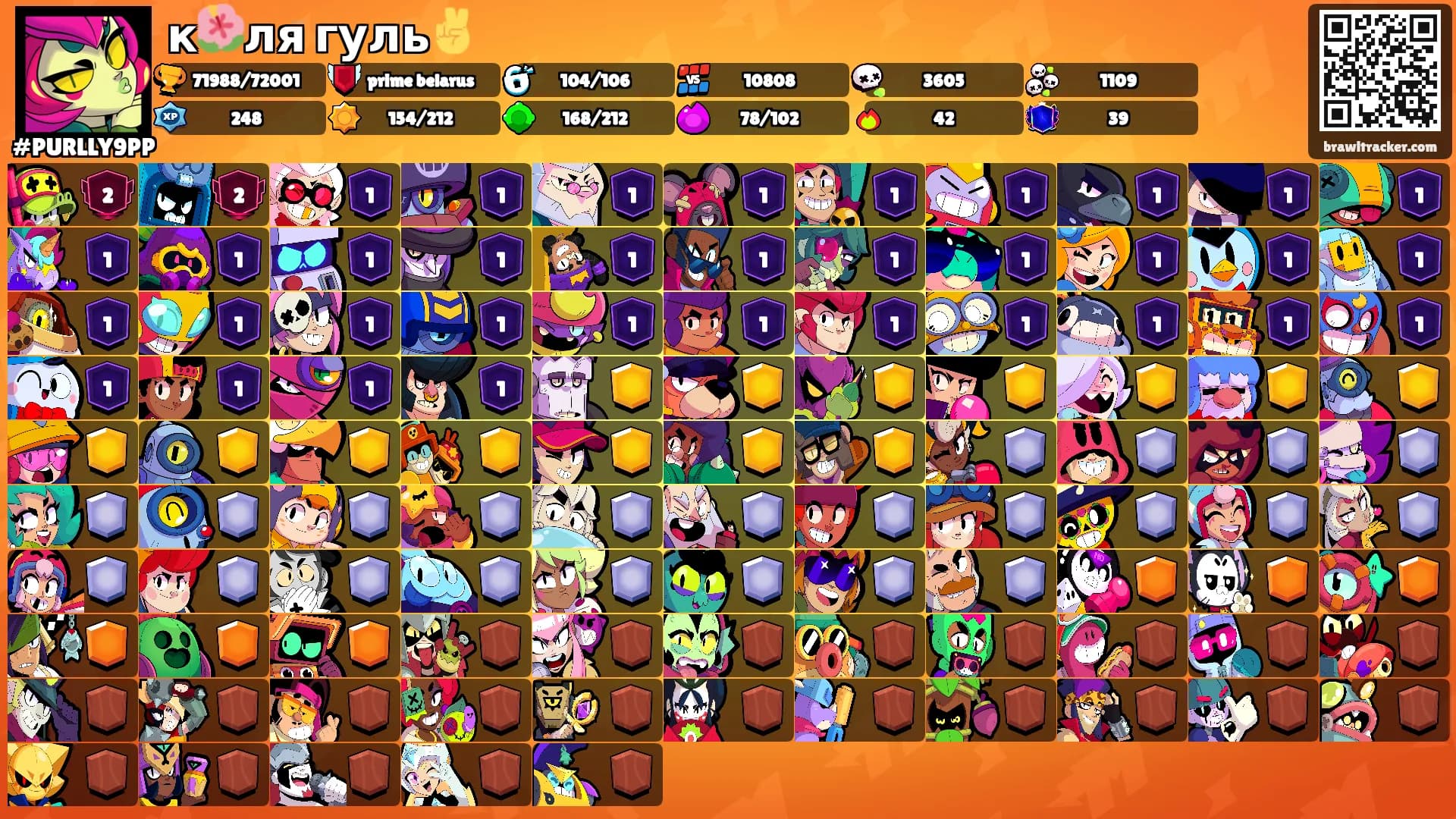 к🌺ля гуль✌️'s Ranks