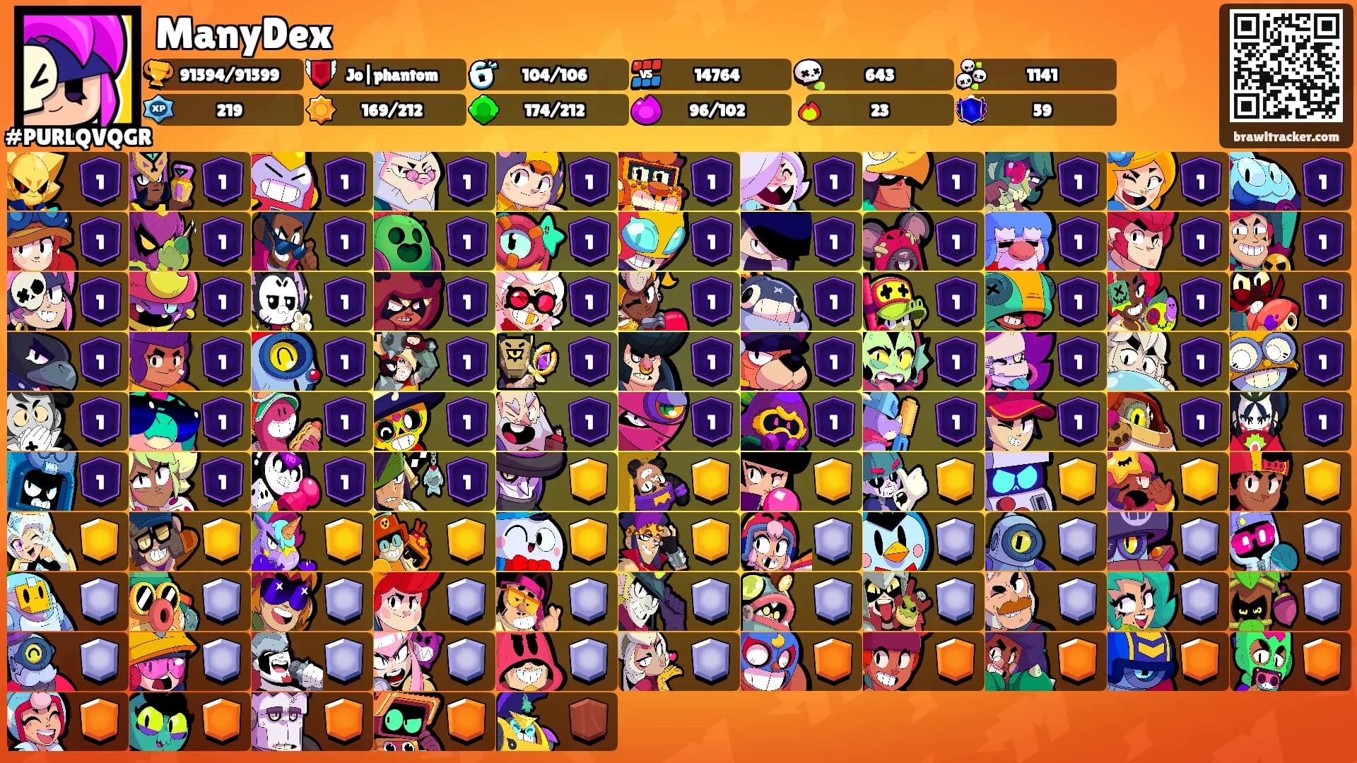 ManyDex's Ranks