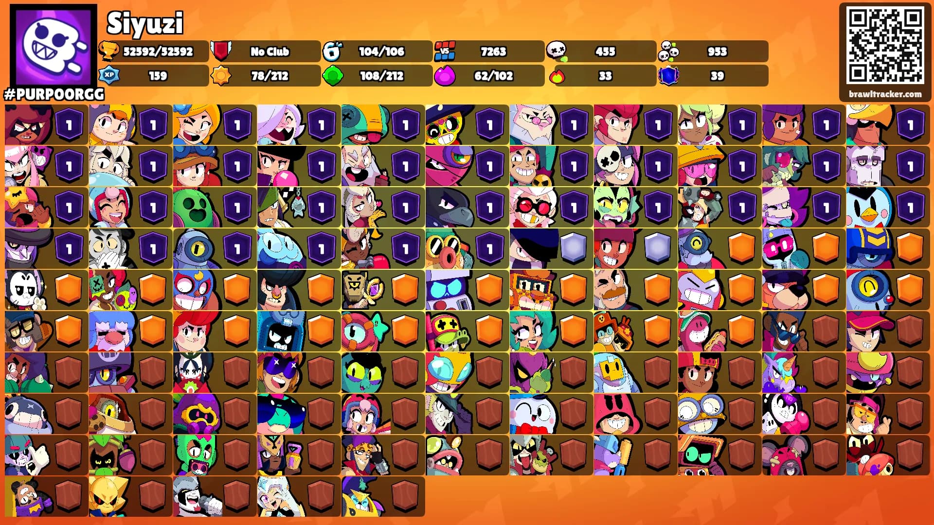 Siyuzi's Ranks