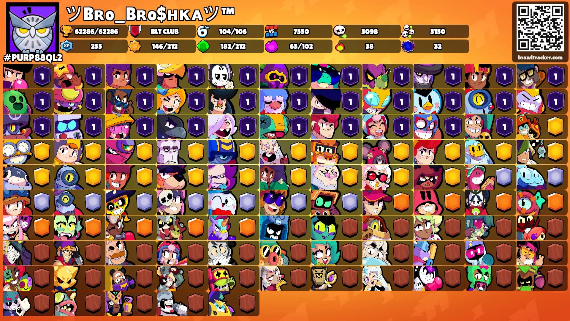ツBʀo_Bʀo$нκᴀツ™'s Ranks