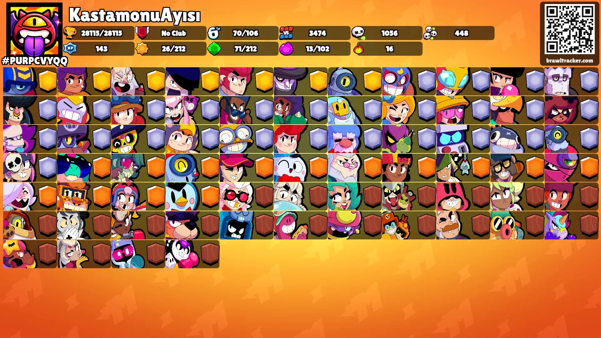KastamonuAyısı's Ranks
