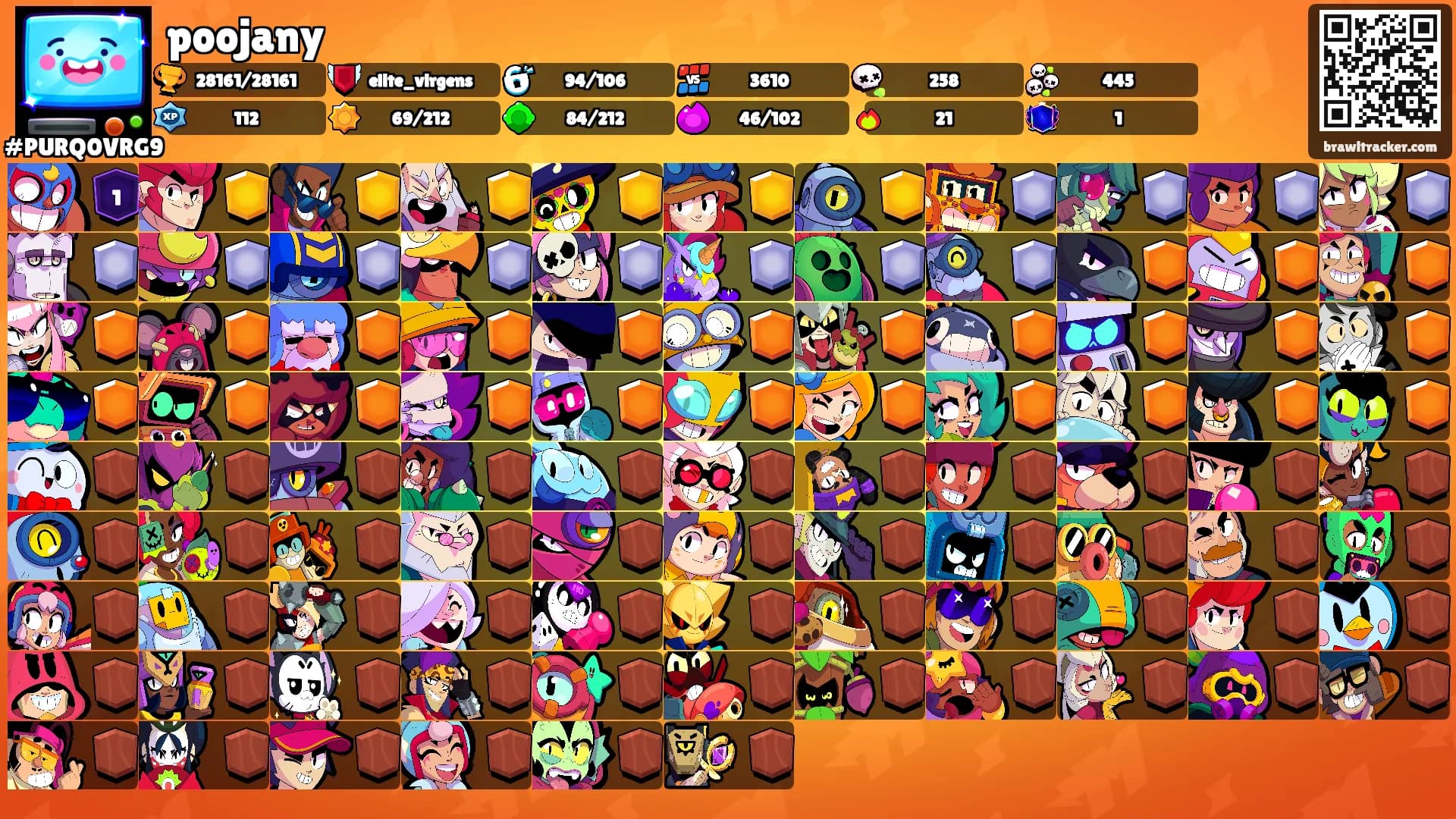 poojany's Ranks