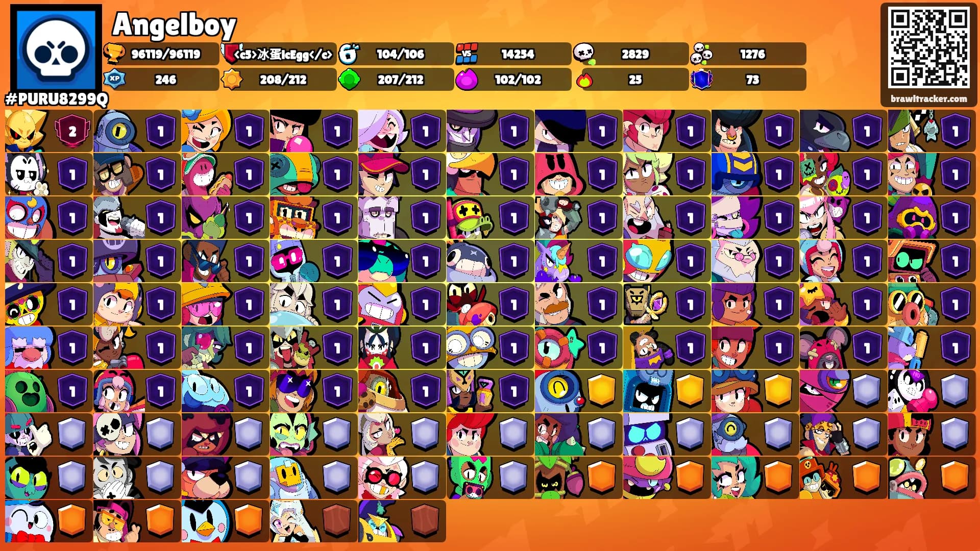 Angelboy's Ranks