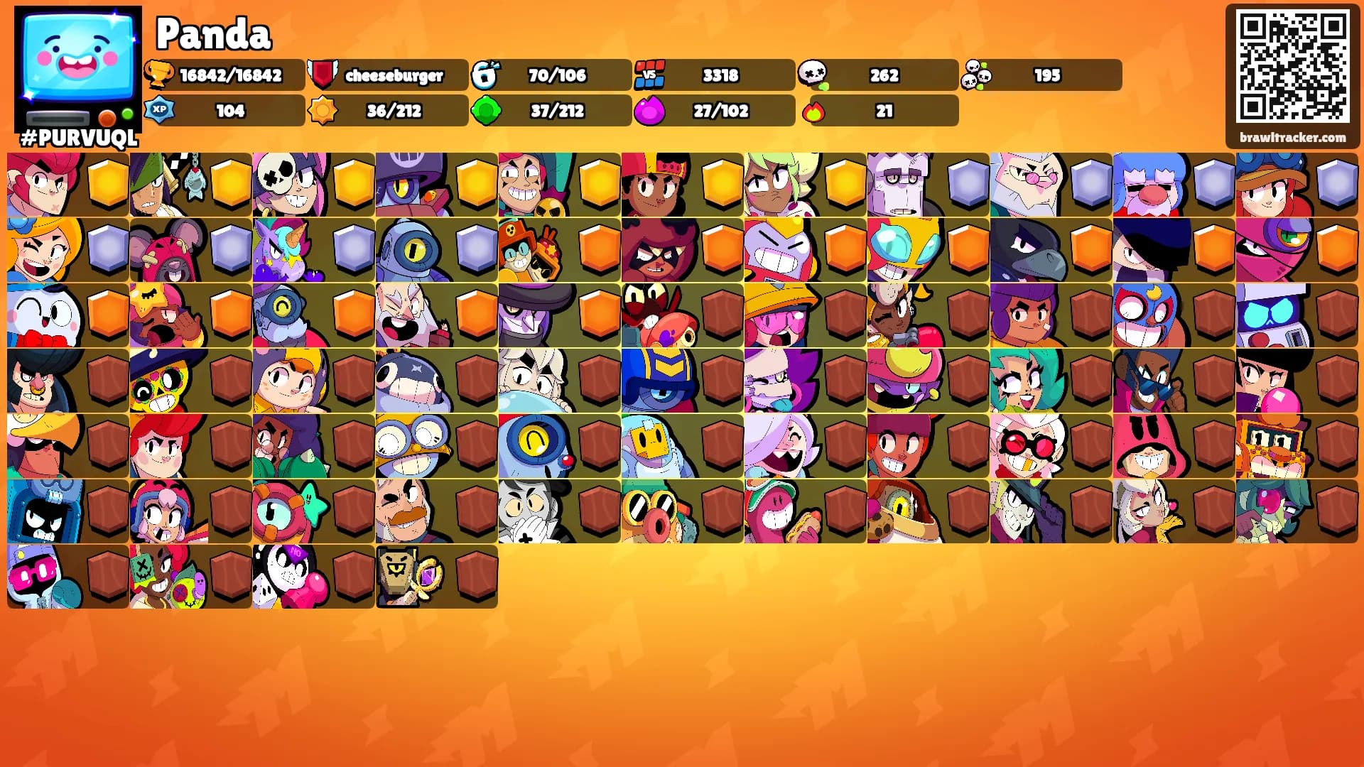 Panda's Ranks