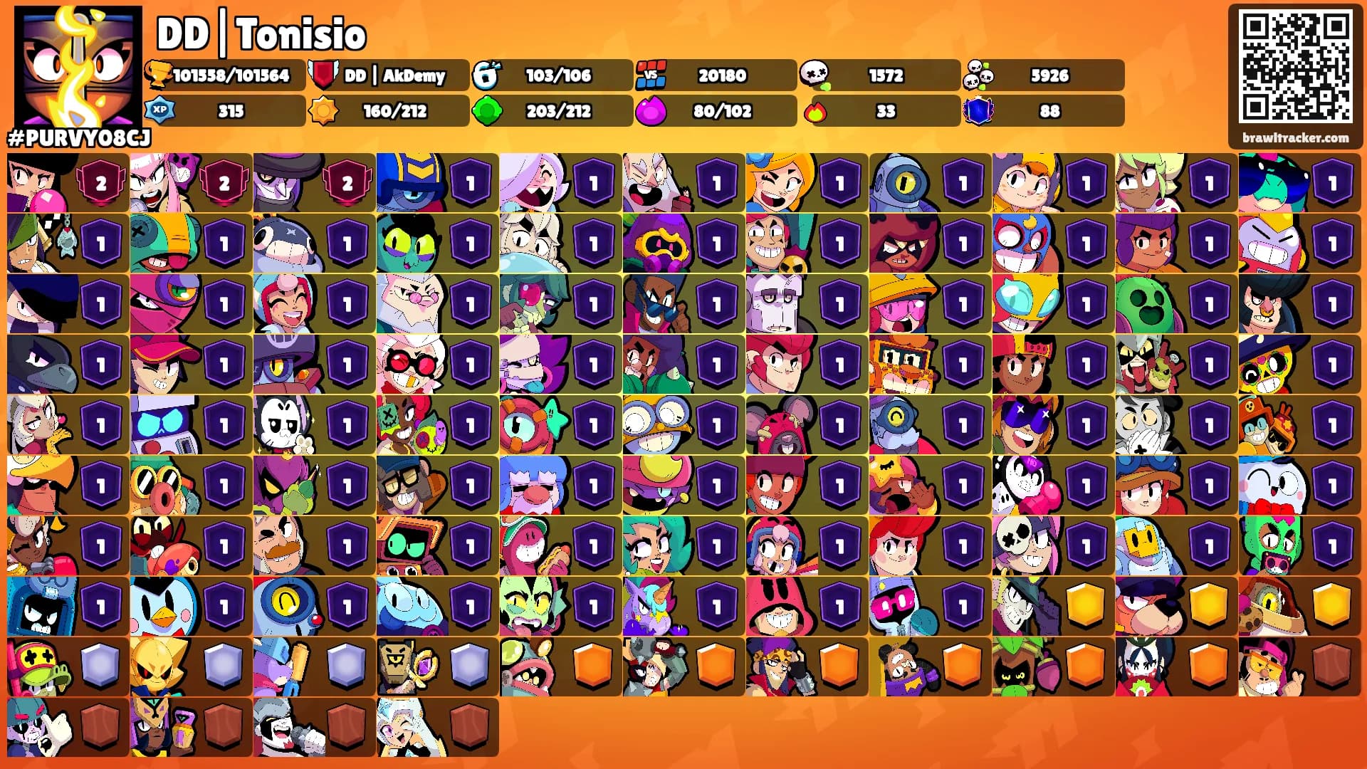 DD|Tonisio's Ranks