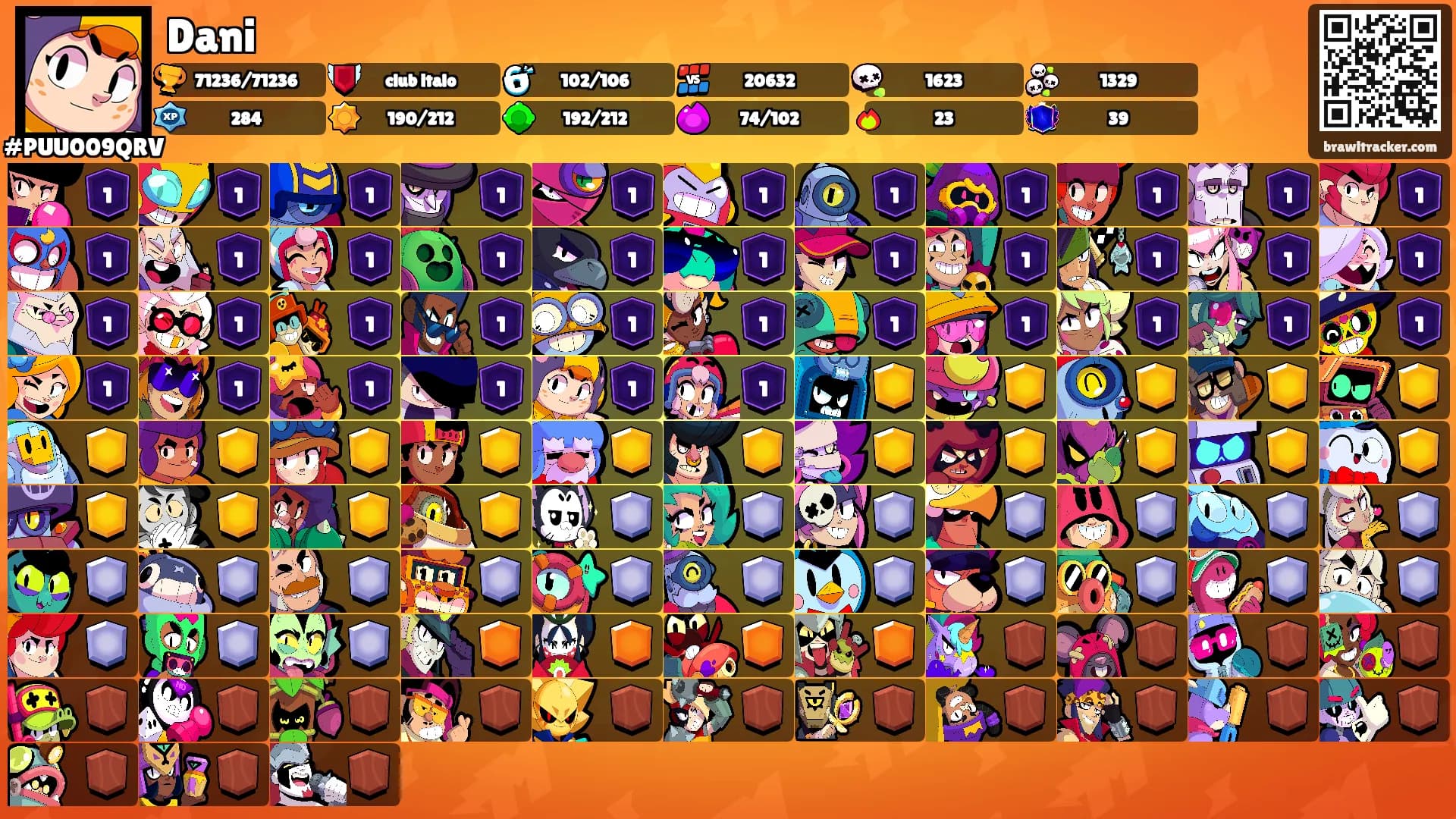 Dani's Ranks