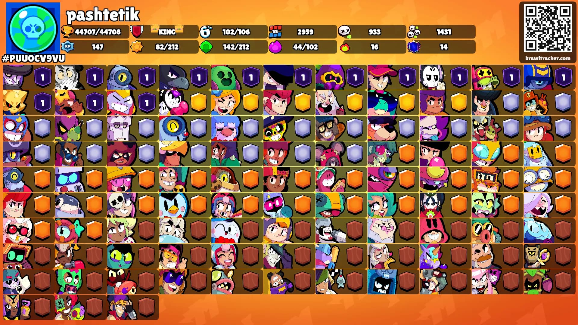 pashtetik's Ranks