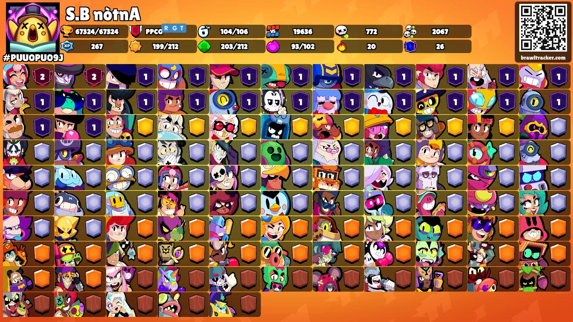 S.B nòtnA's Ranks