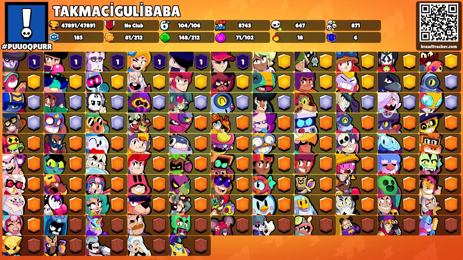 TAKMACİGULİBABA's Ranks