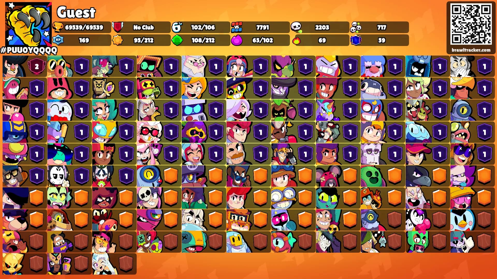Guest's Ranks