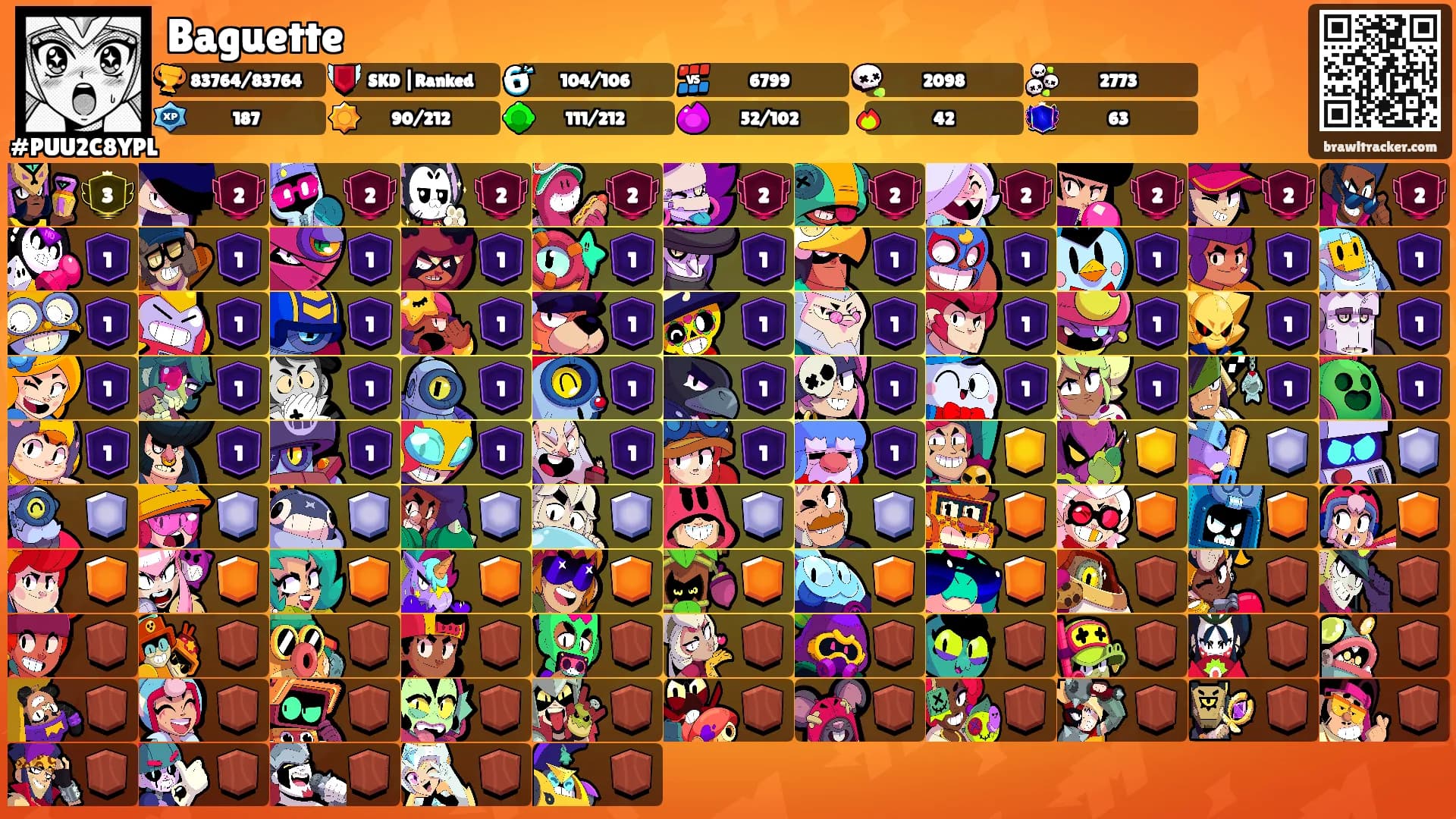 Baguette's Ranks