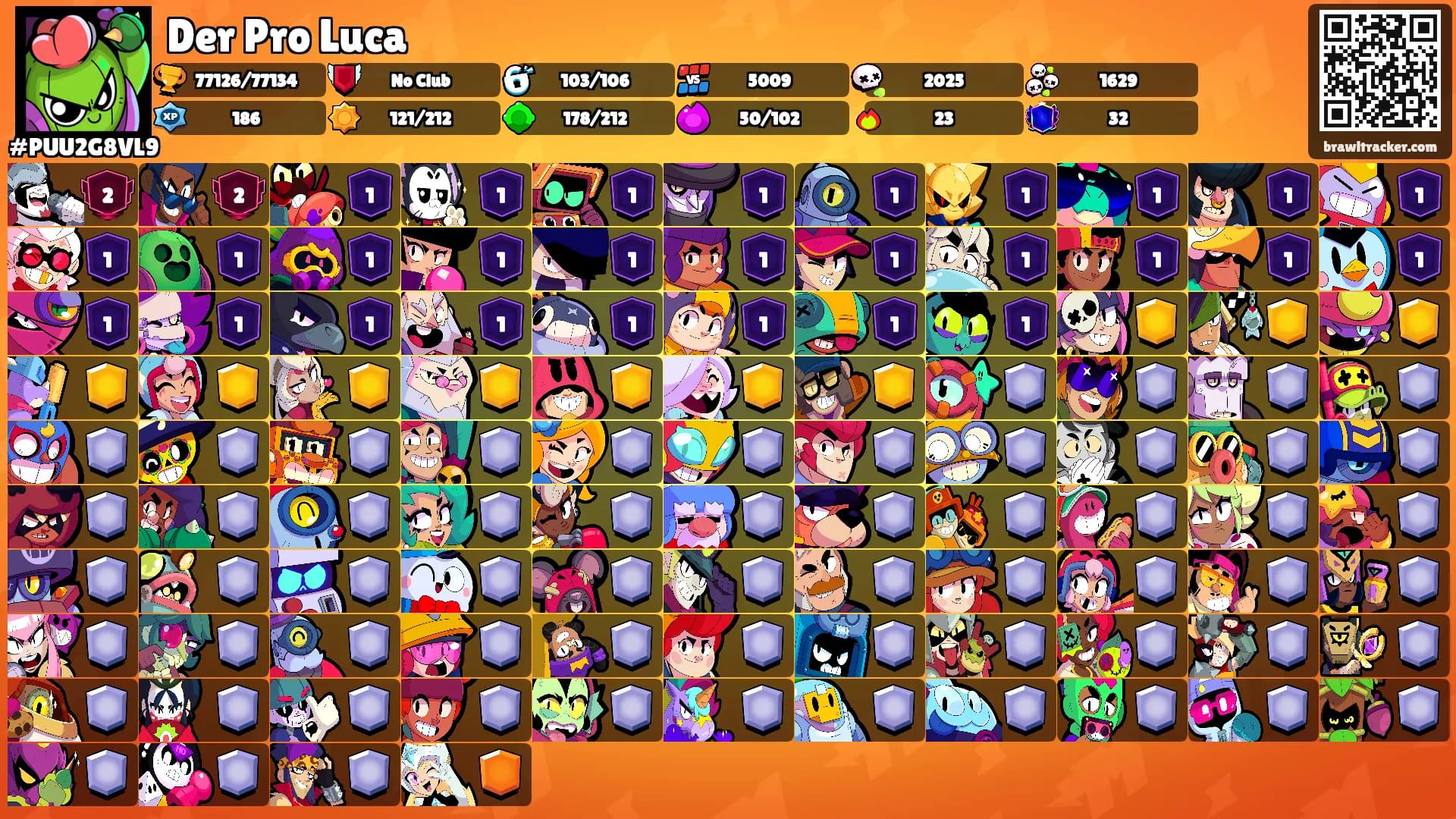 Der Pro Luca's Ranks