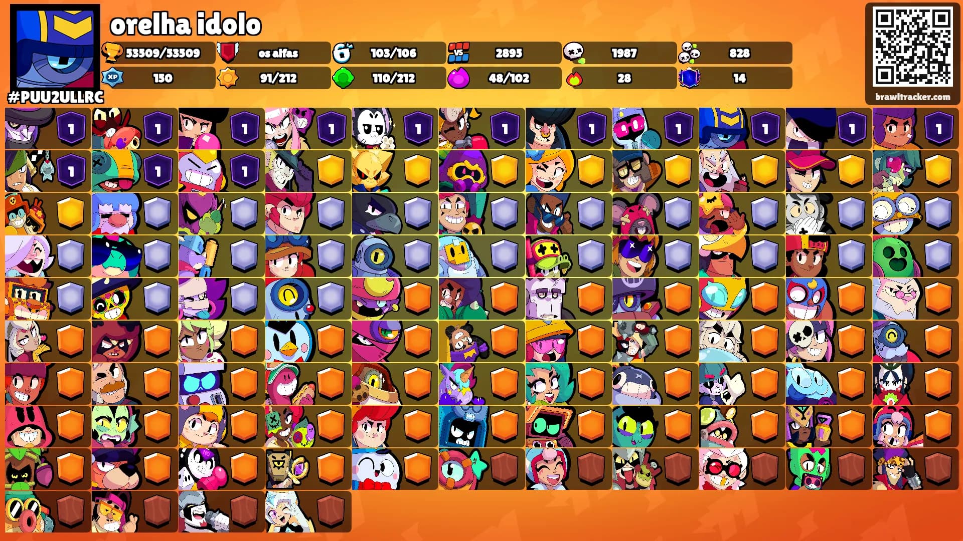 orelha idolo's Ranks