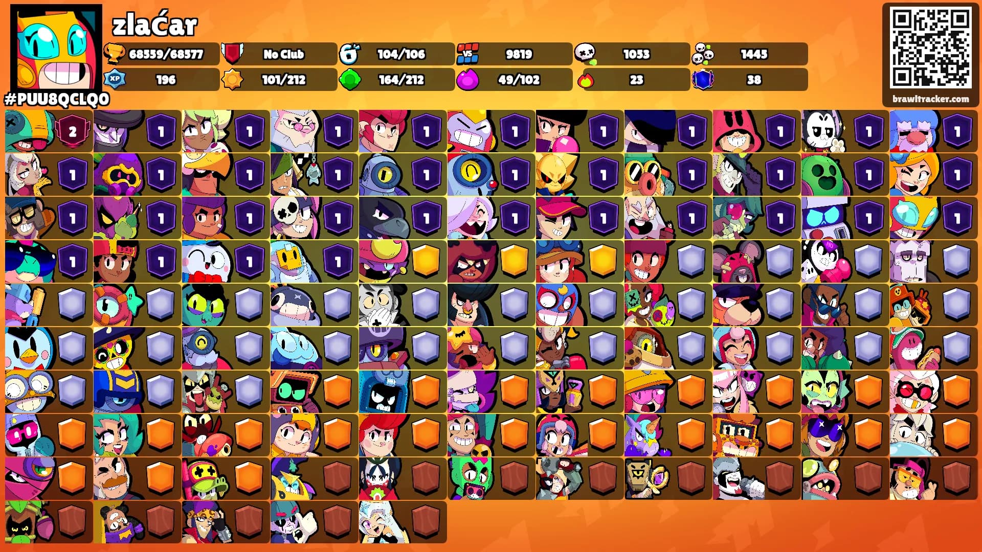 zlaćar's Ranks