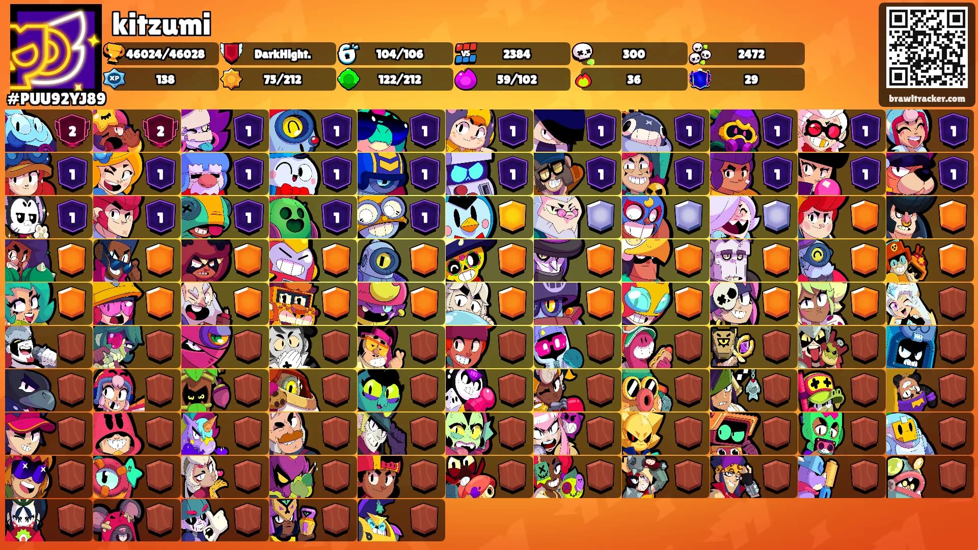 kitzumi's Ranks