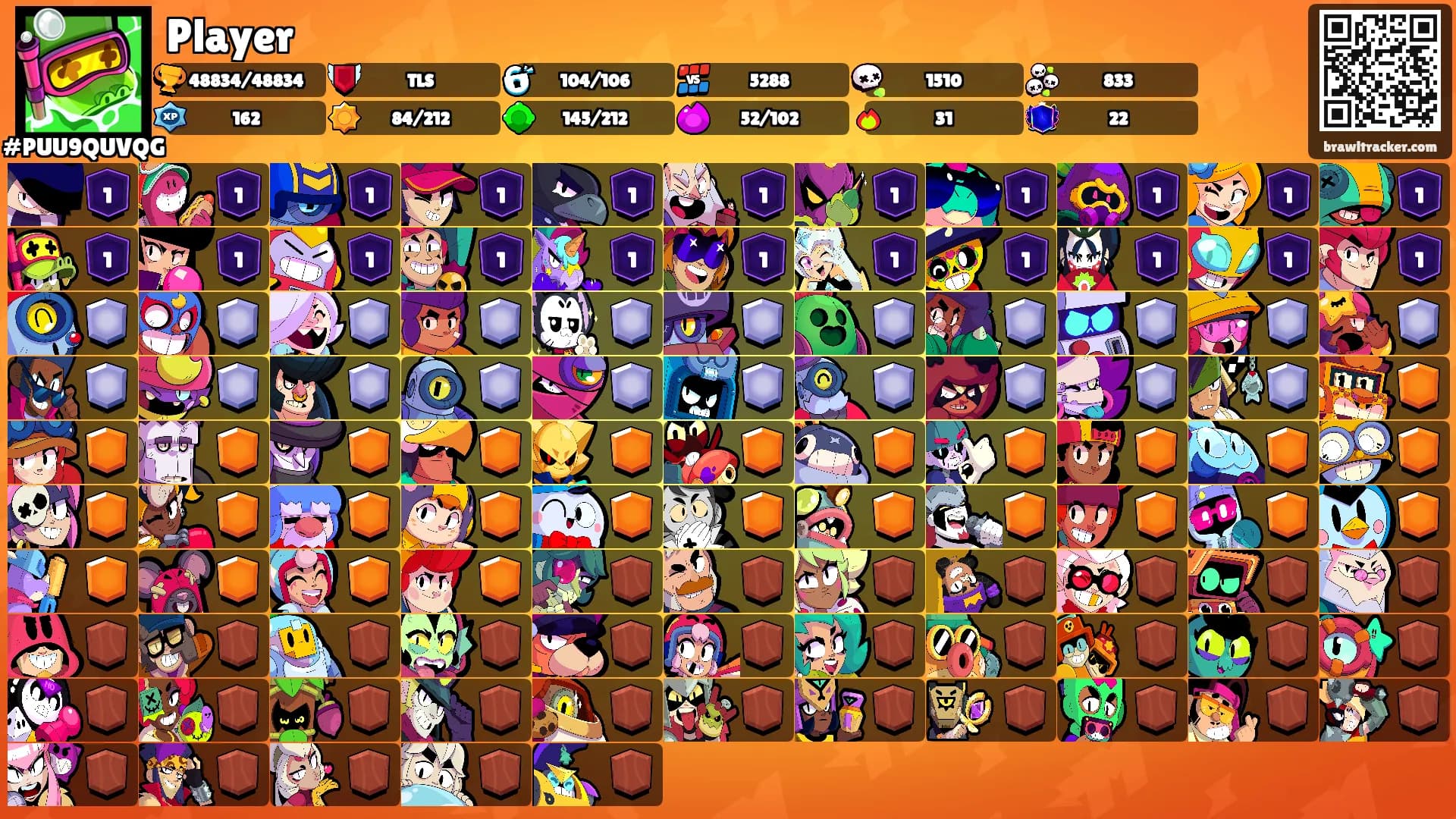 Player's Ranks