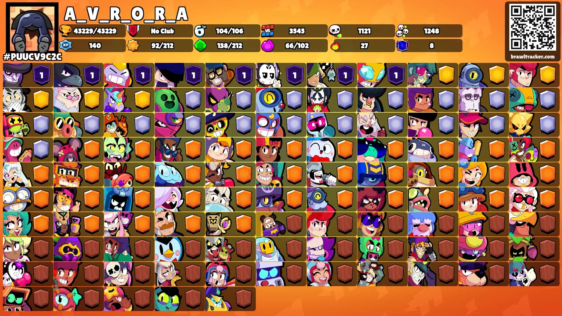 A_V_R_O_R_A's Ranks