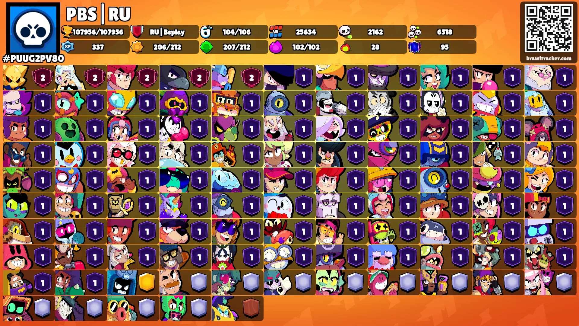 PBS|RU's Ranks