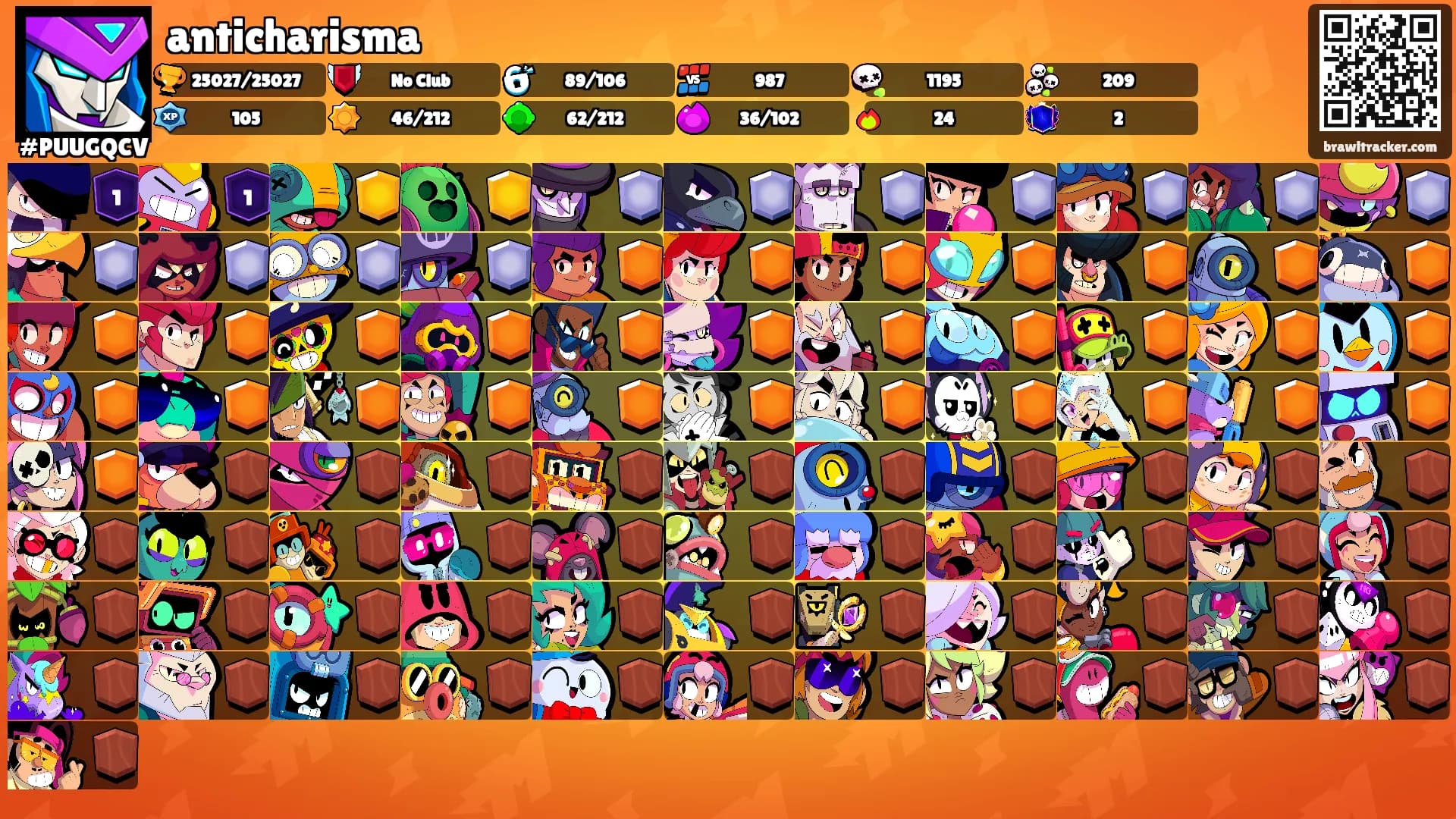 anticharisma's Ranks
