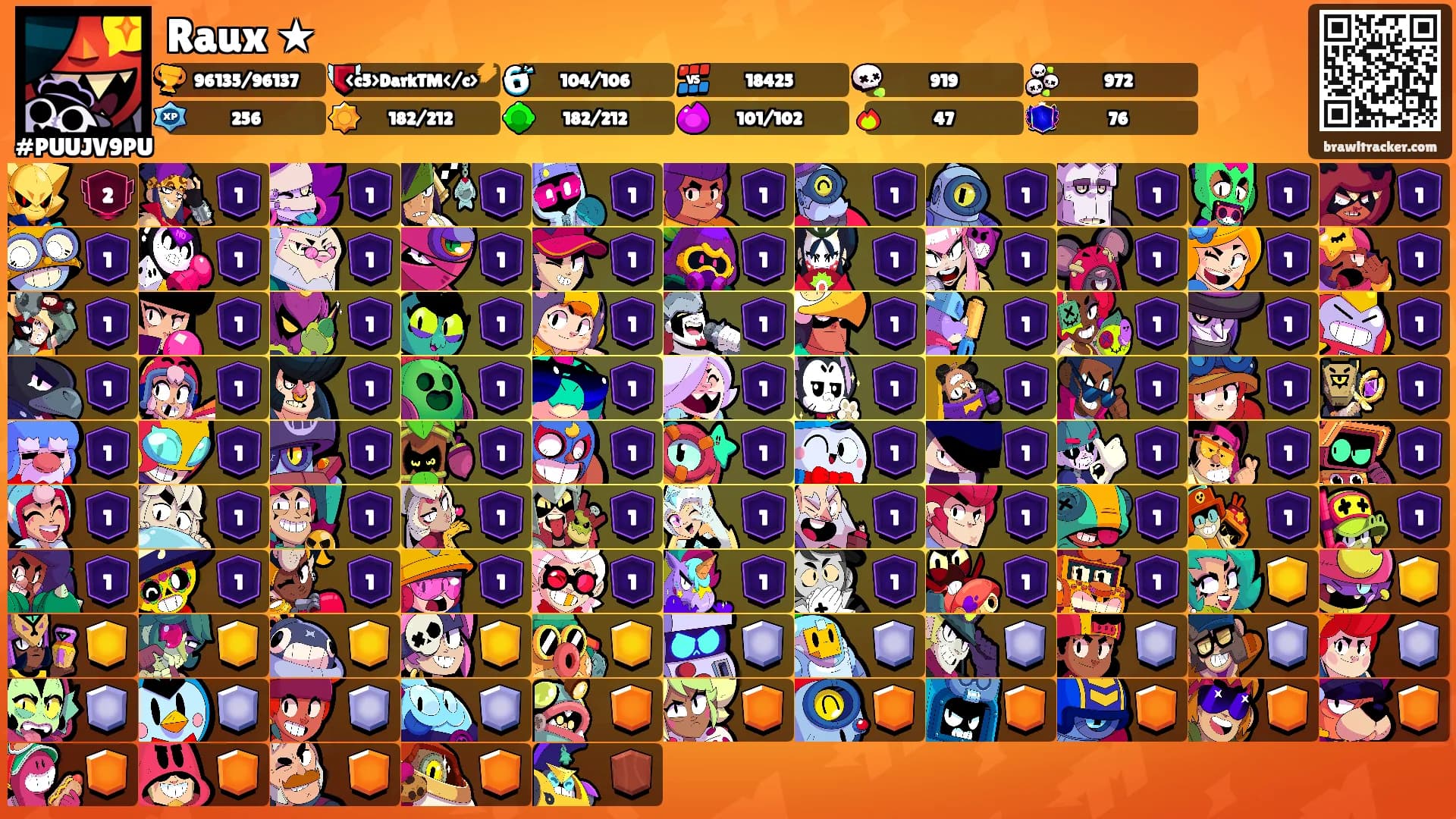 Raux ★'s Ranks