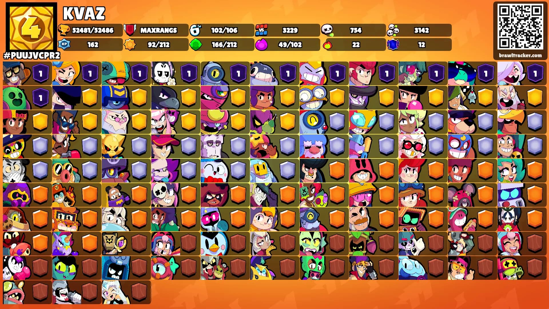 KVAZ's Ranks
