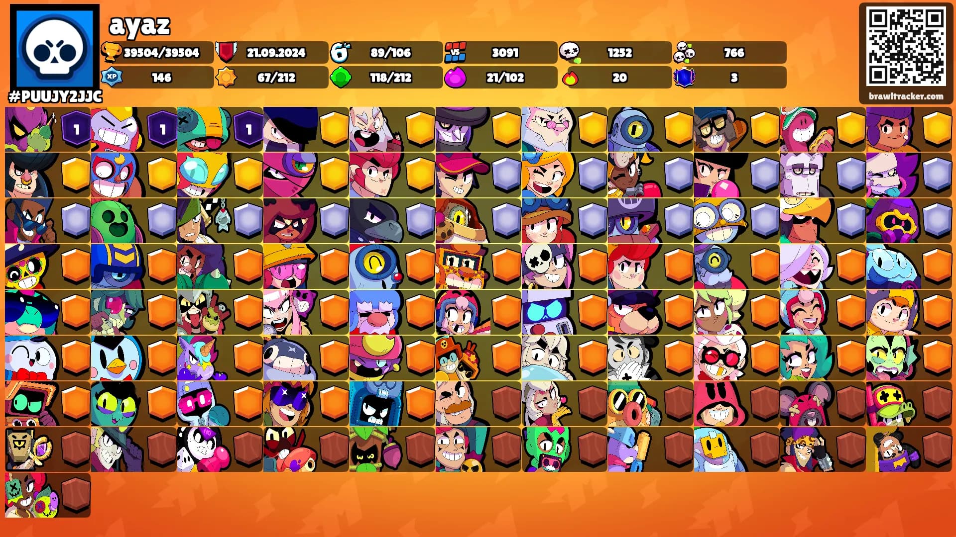 ayaz's Ranks