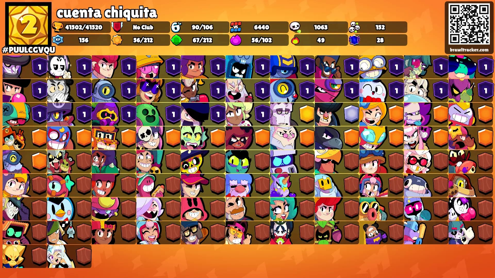 cuenta chiquita's Ranks