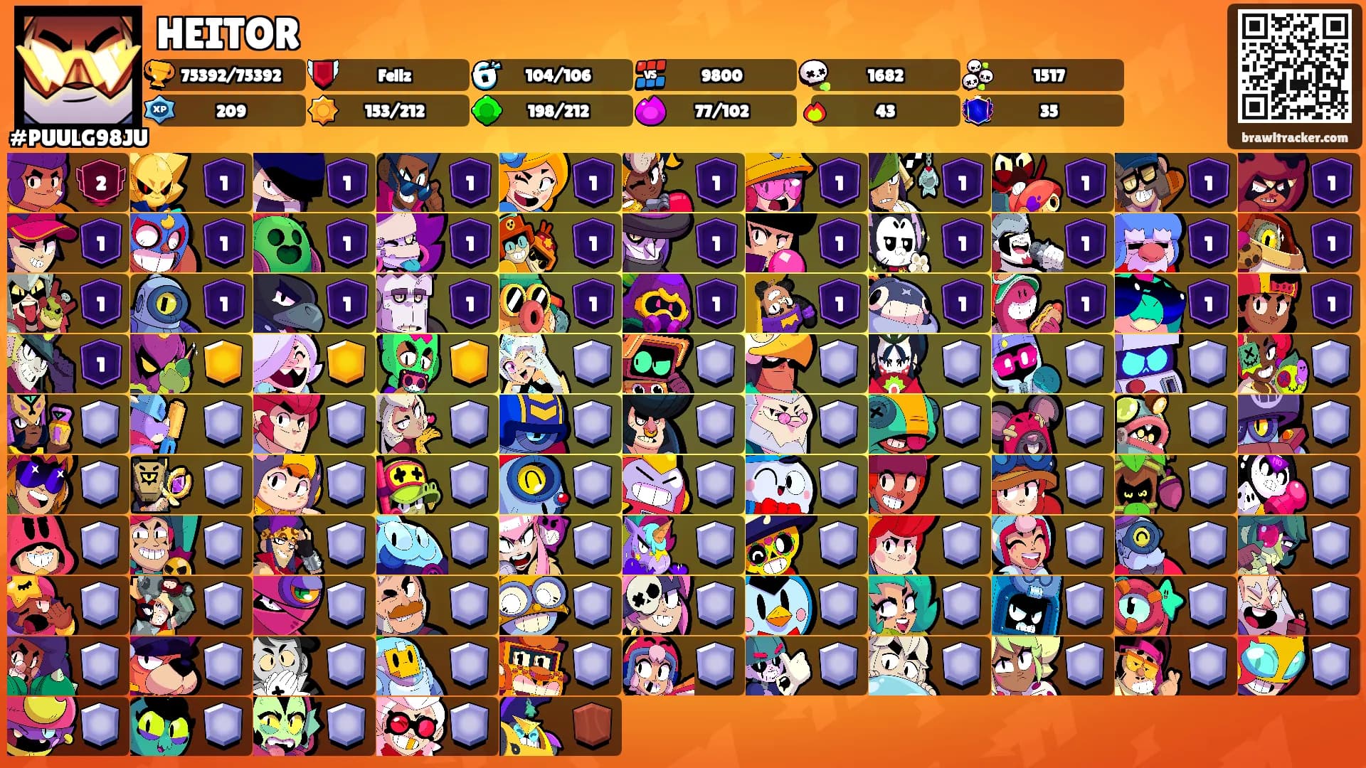 HEITOR's Ranks
