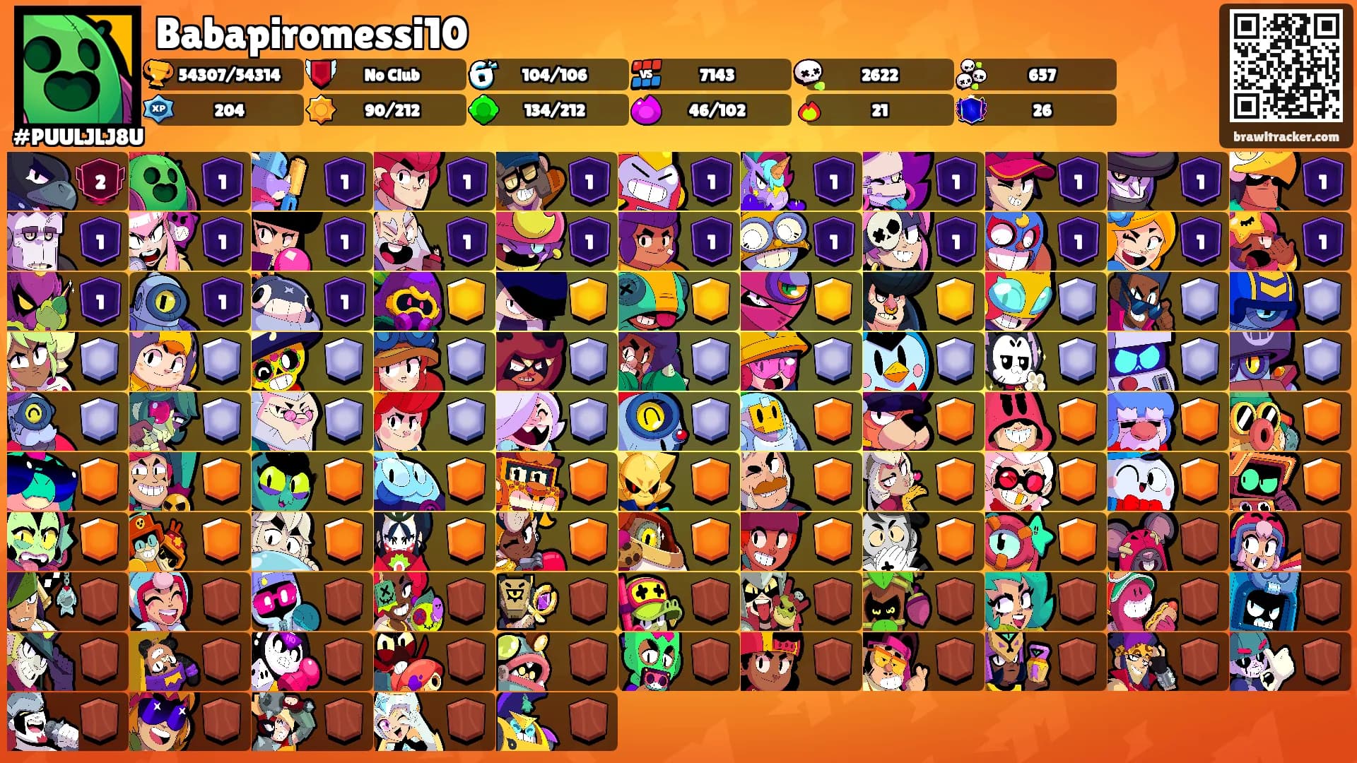 Babapiromessi10's Ranks