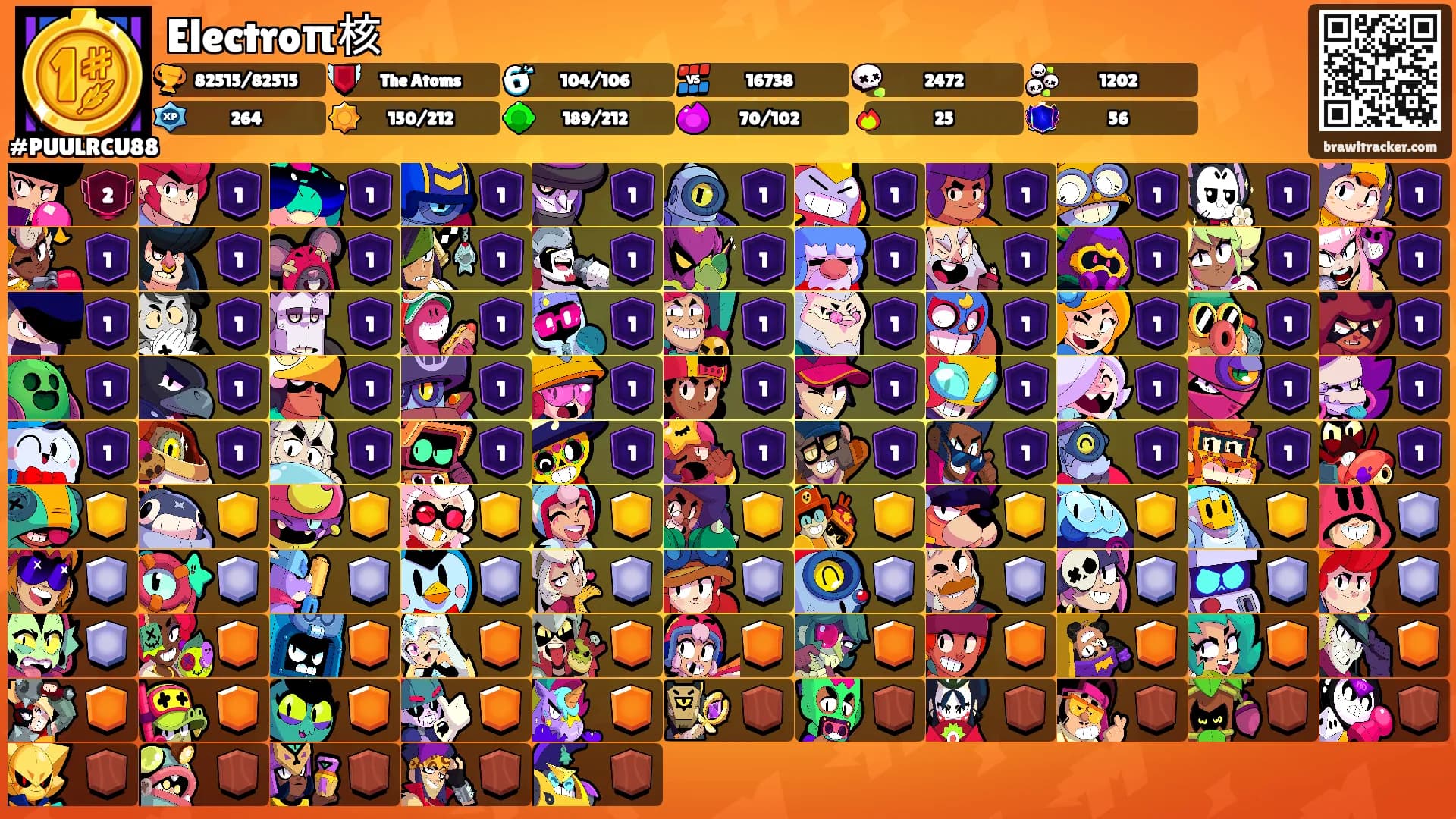 Electroπ核's Ranks