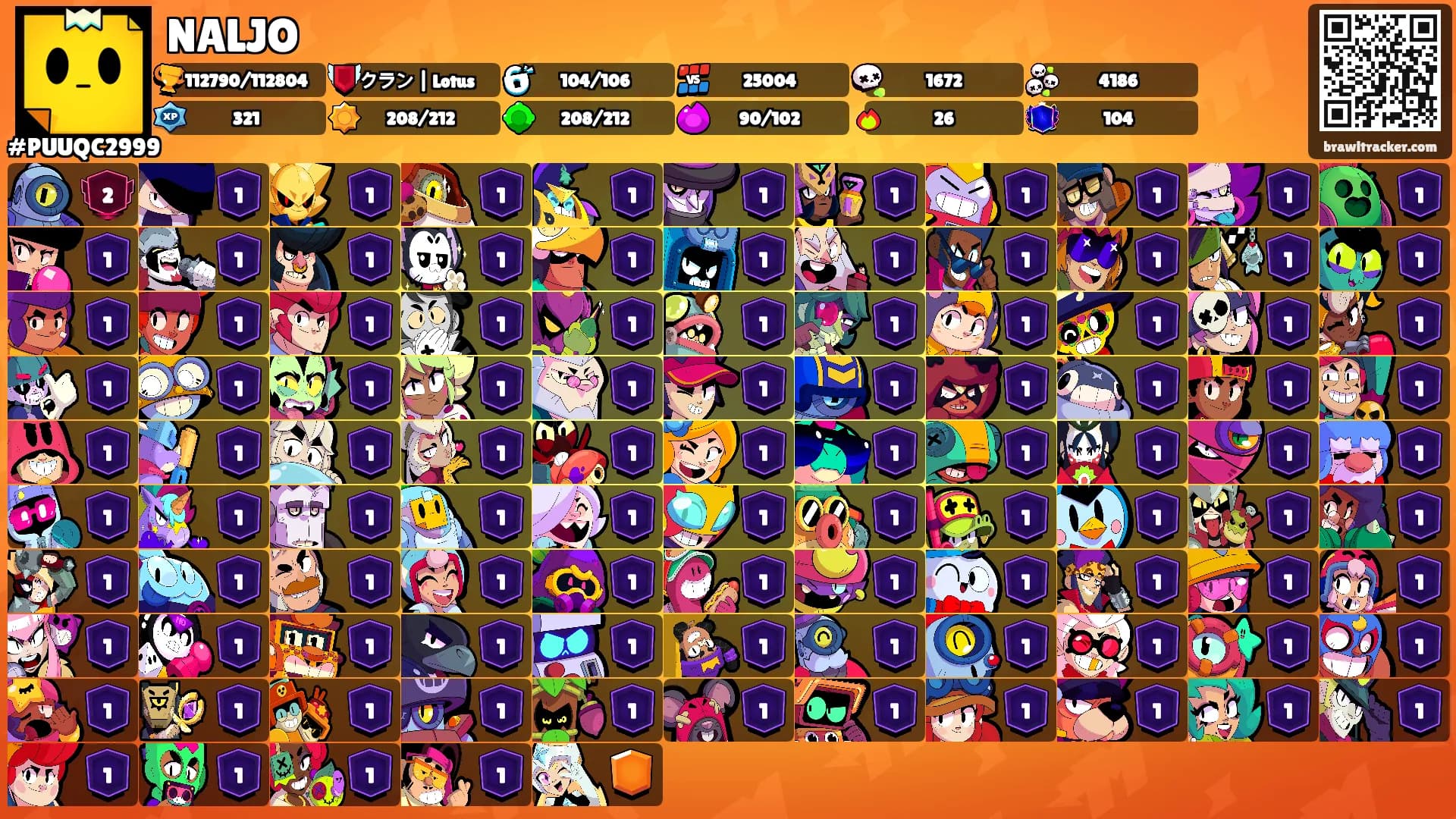 NALJO's Ranks