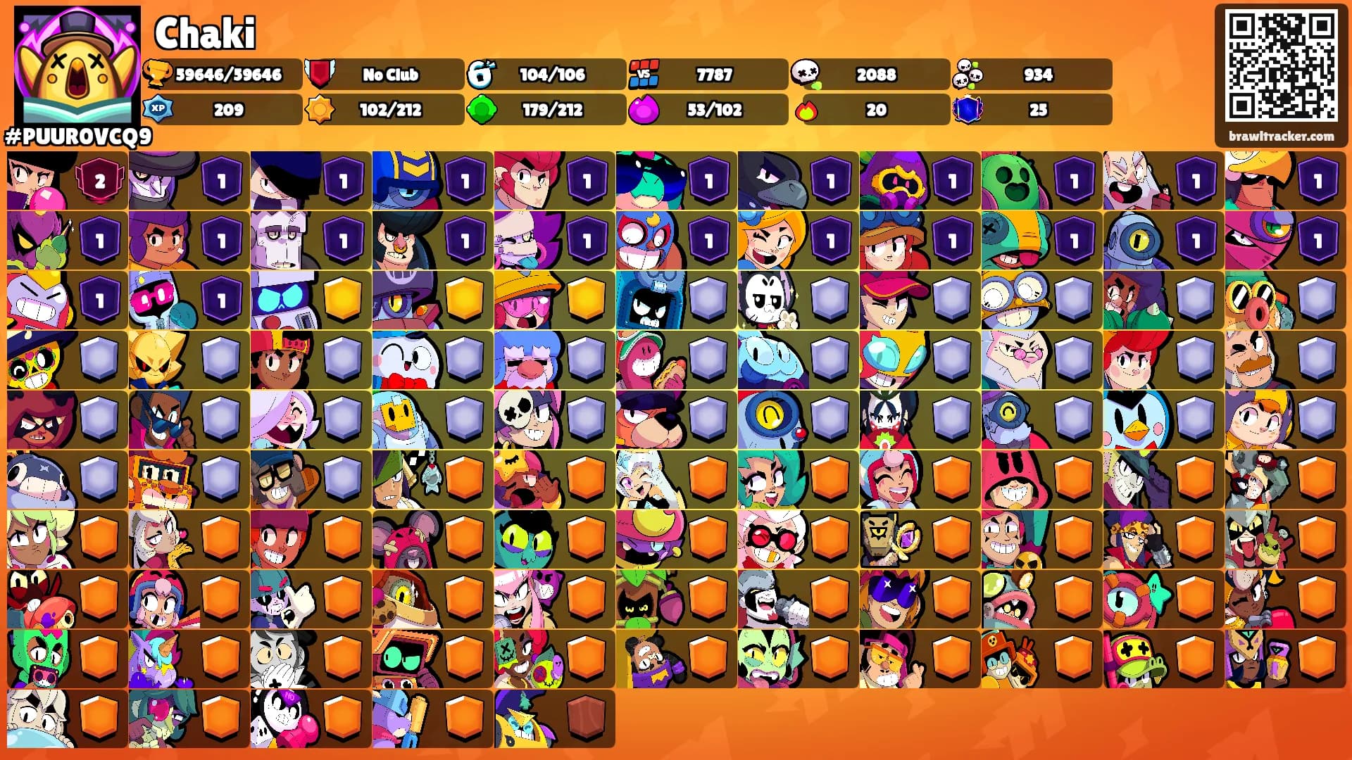Chaki's Ranks