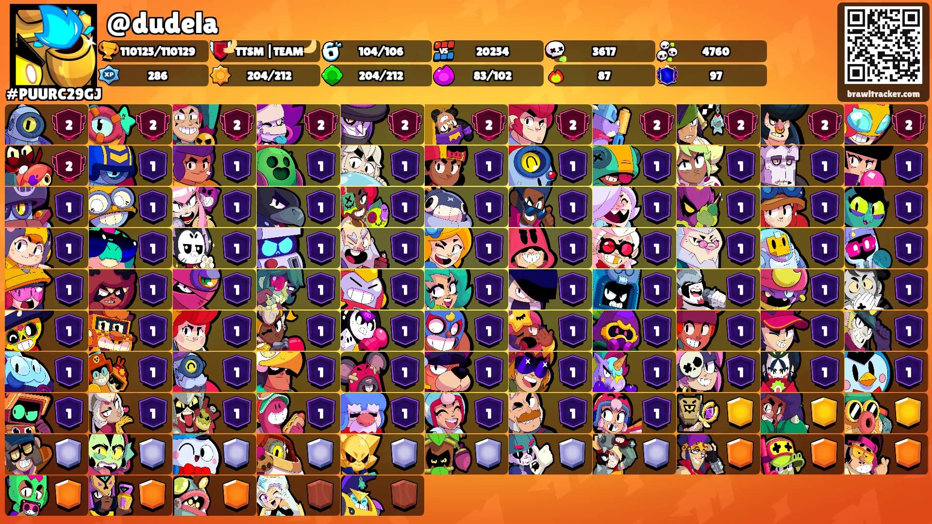 @dudela's Ranks