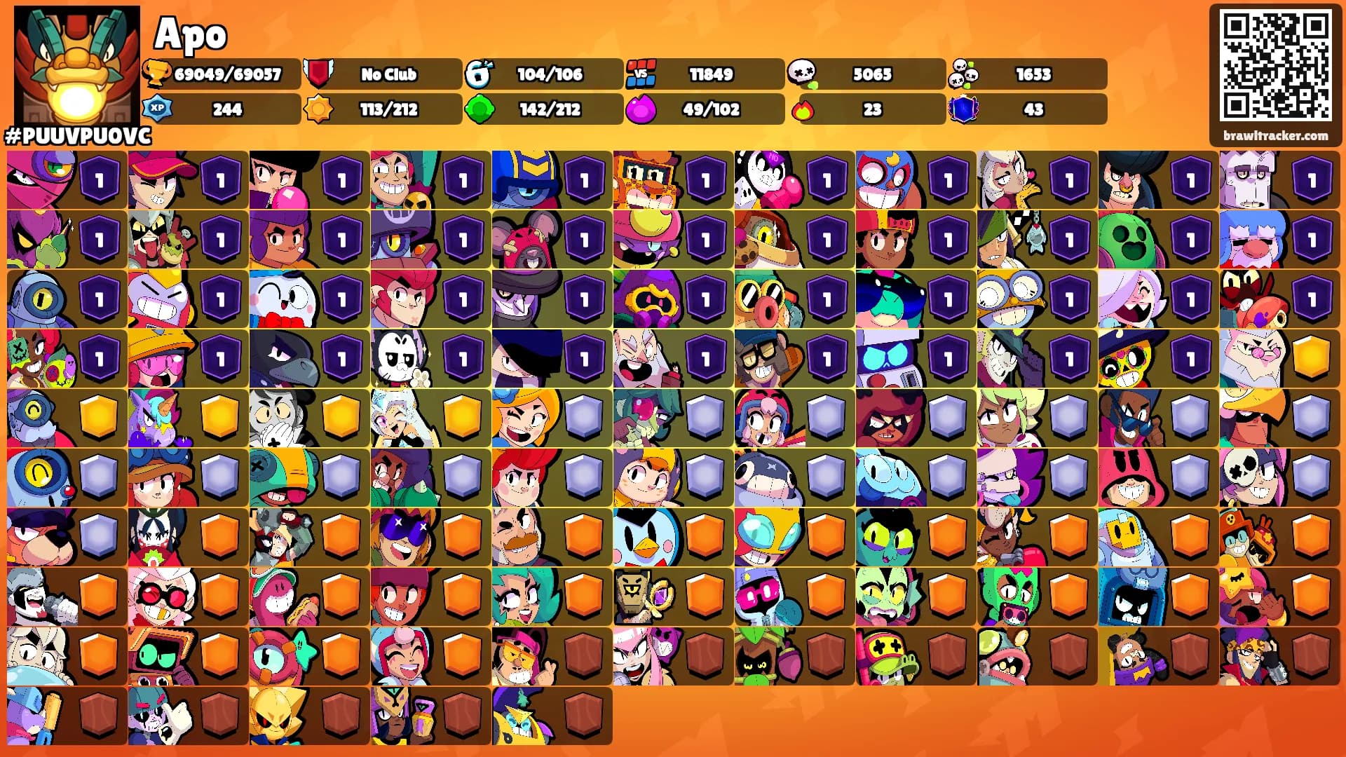 Apo's Ranks