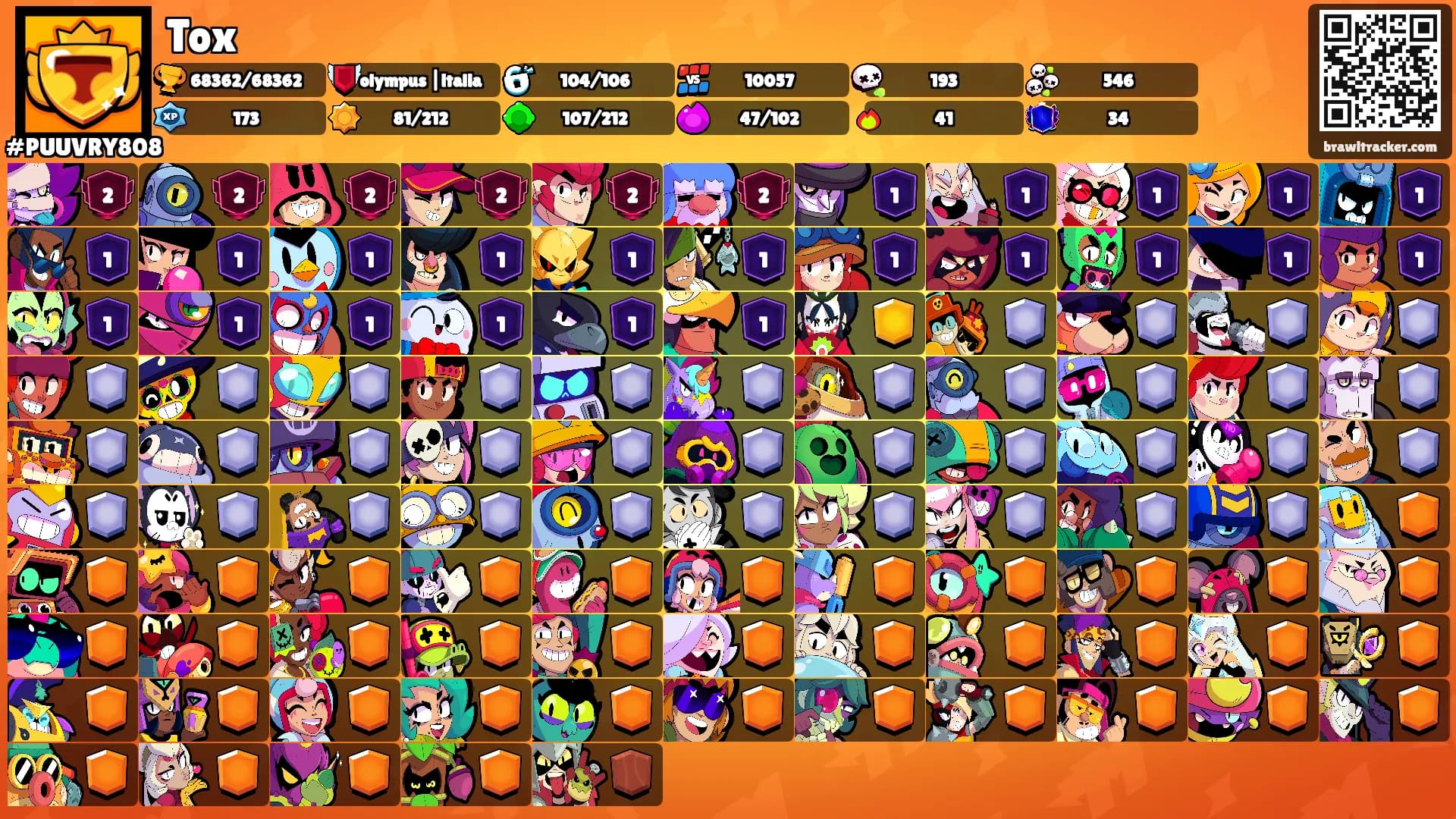 Tox's Ranks