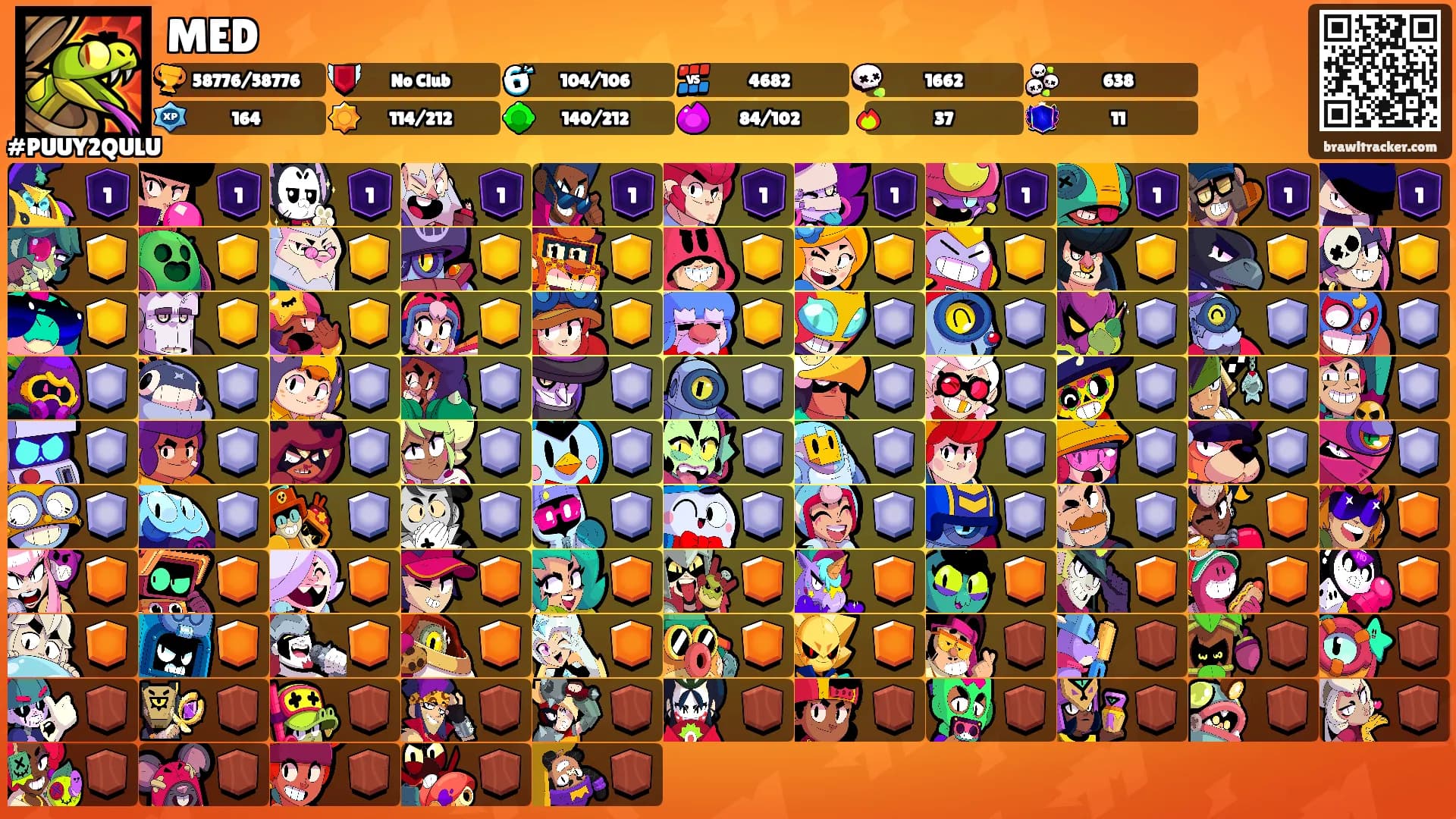 MED's Ranks