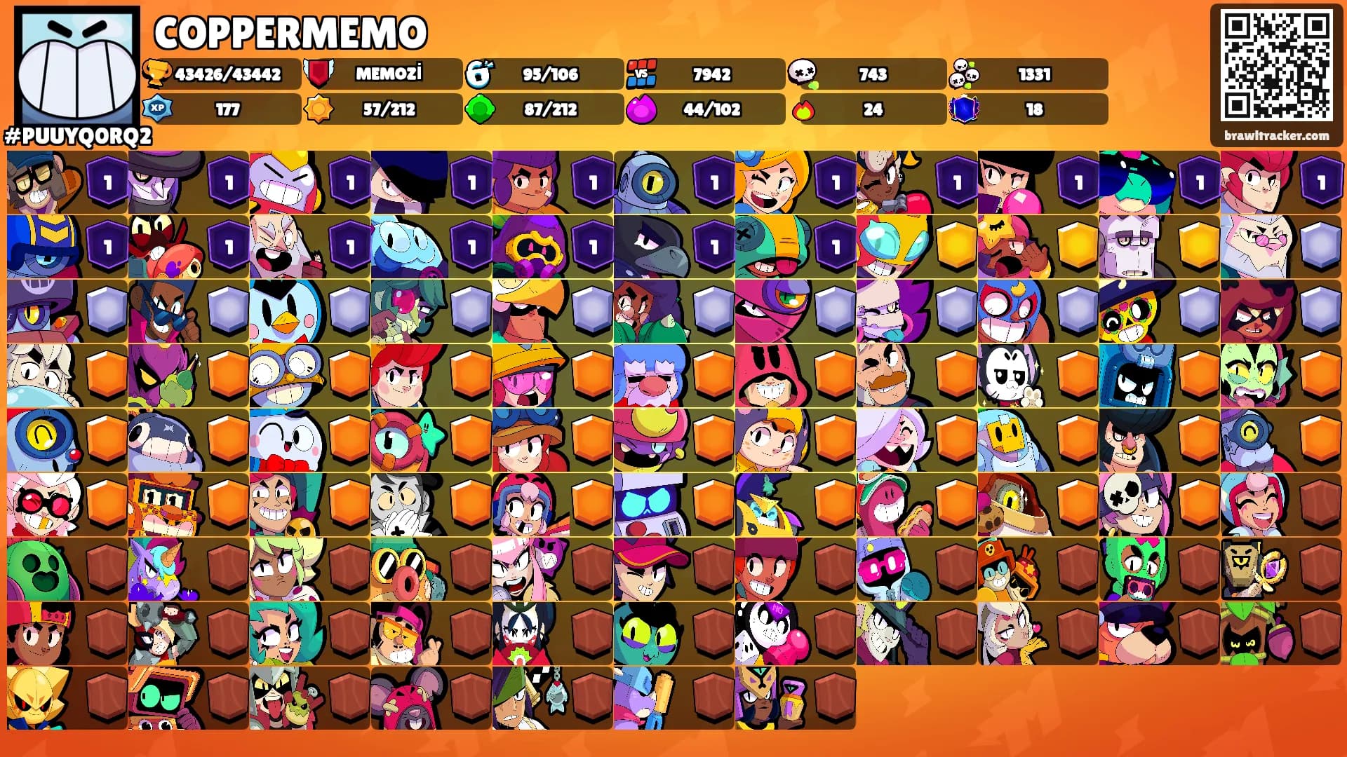 COPPERMEMO's Ranks