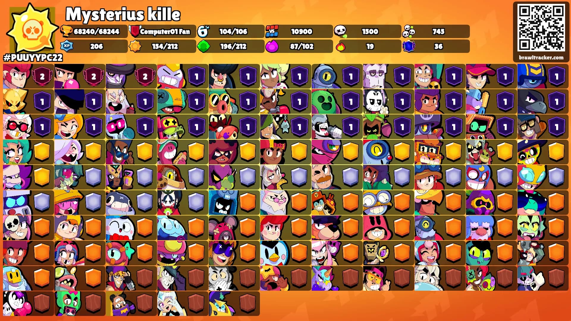 Mysterius kille's Ranks
