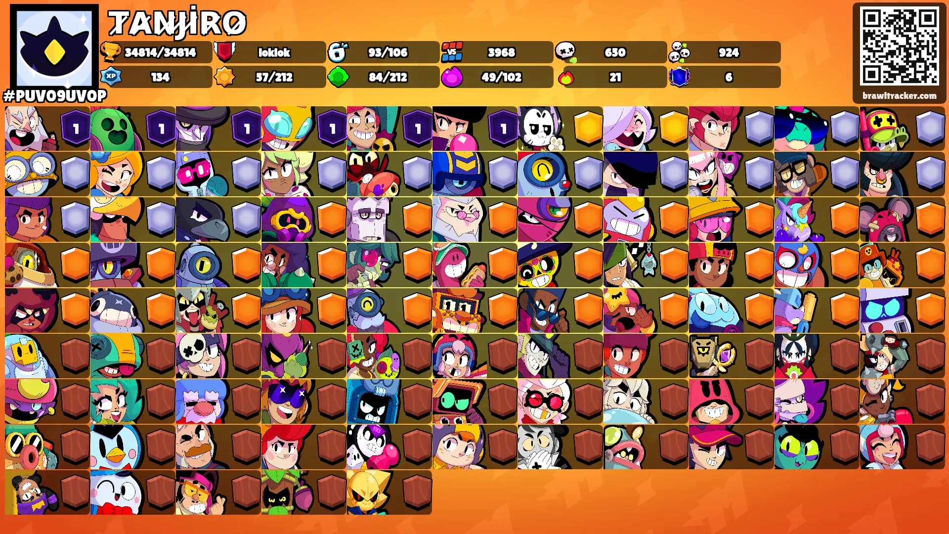 T̷A̷N̷J̷İ̷R̷O̷'s Ranks