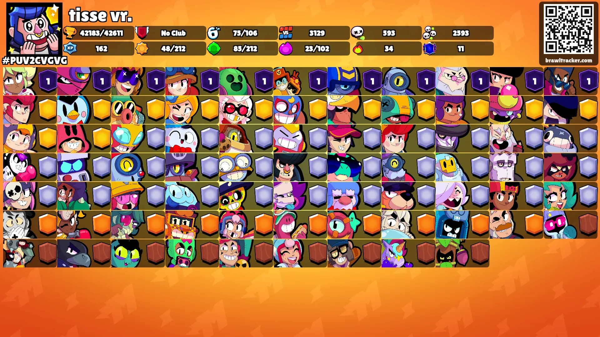 tisse vr.'s Ranks