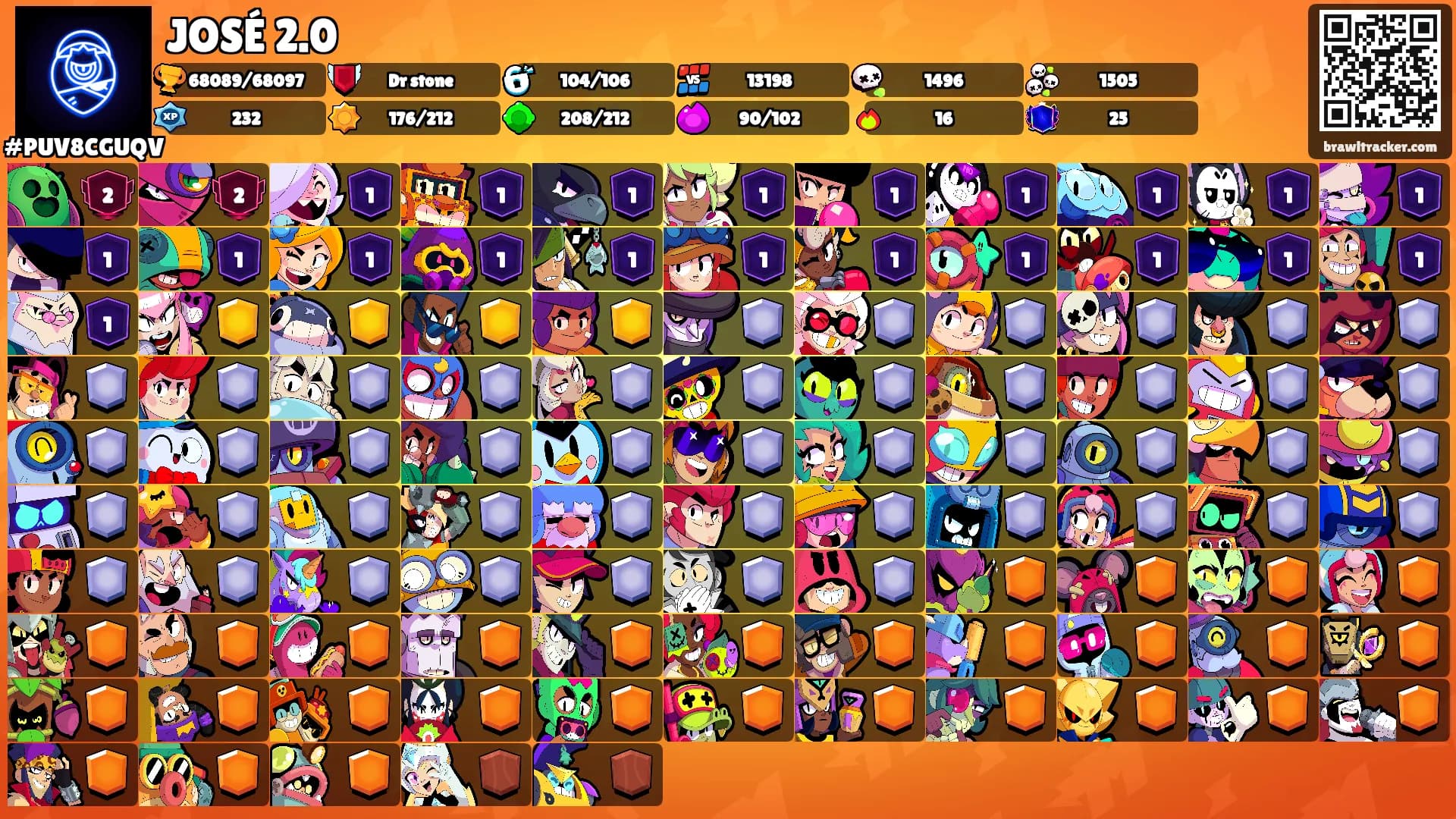 JOSÉ 2.0's Ranks