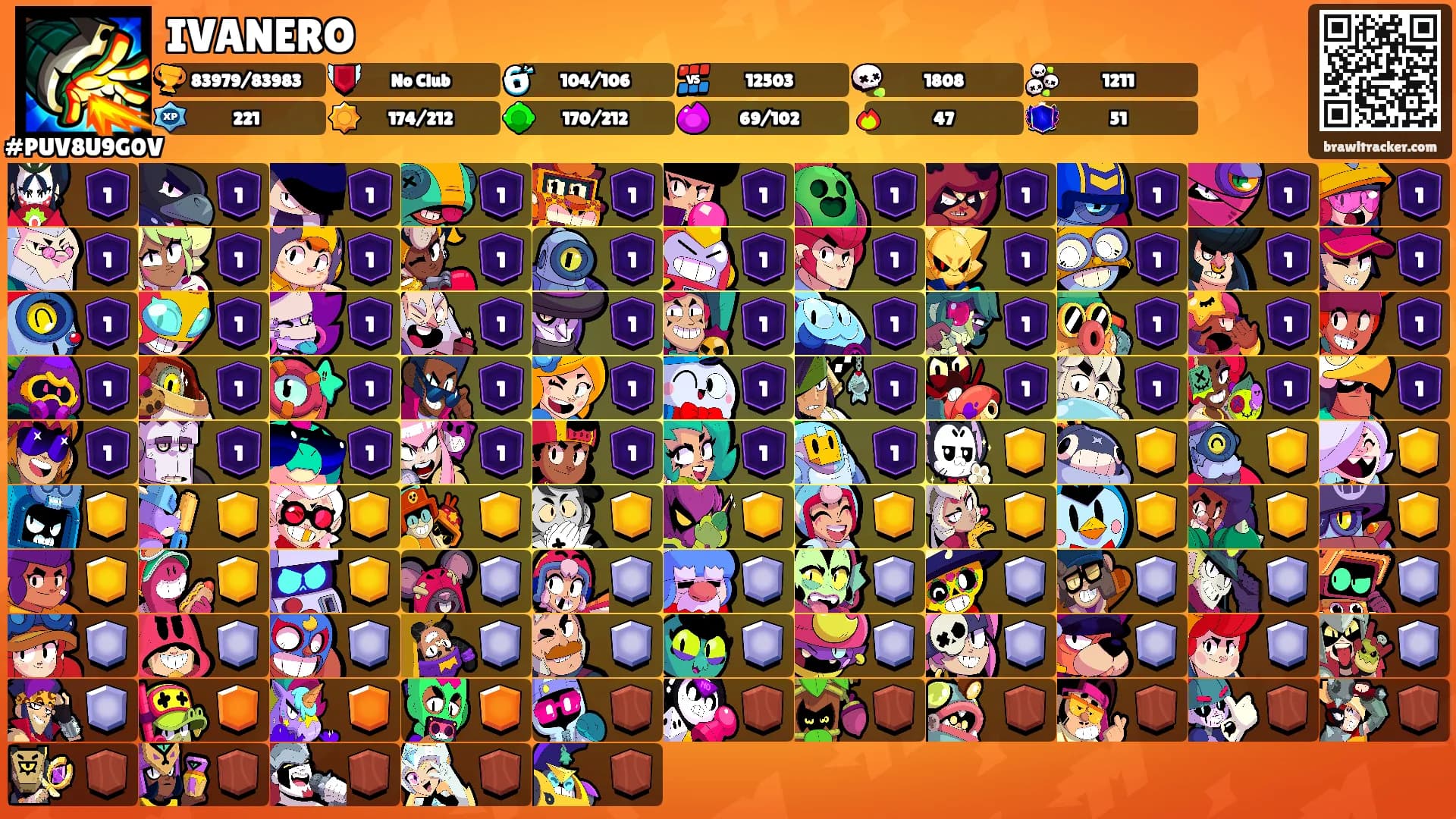 IVANERO's Ranks
